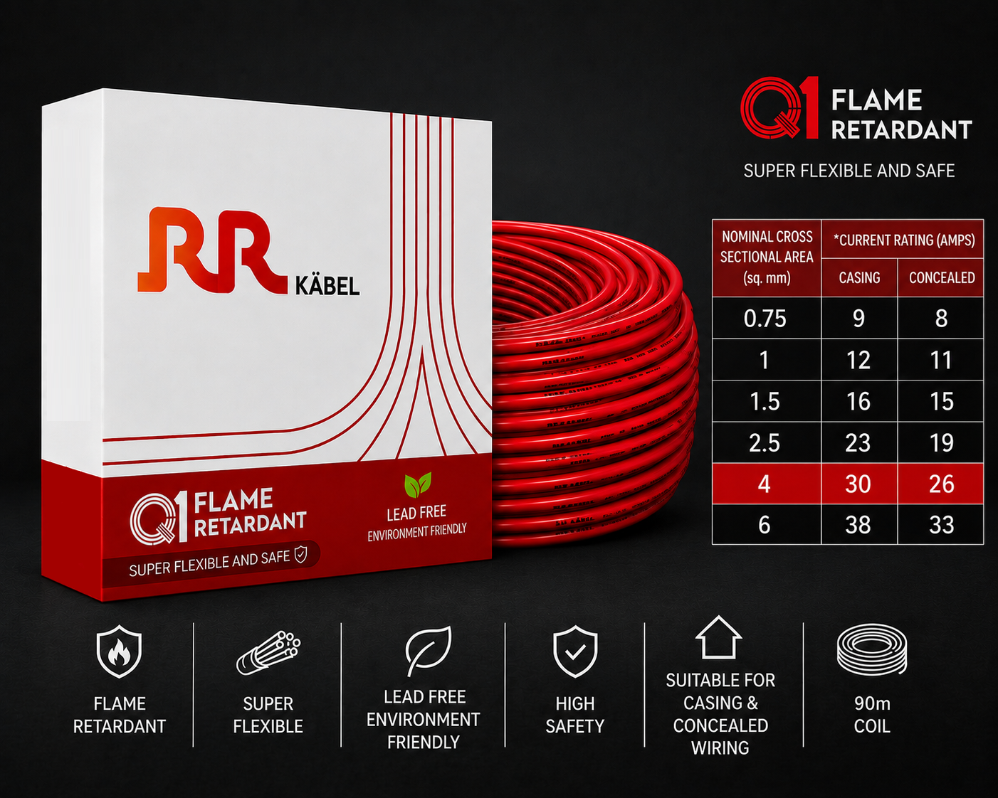 RR Kabel|Q1 Flame Retardant Super Flexible Single Core House Wire | 90m Coil | Pack of 1 image 26