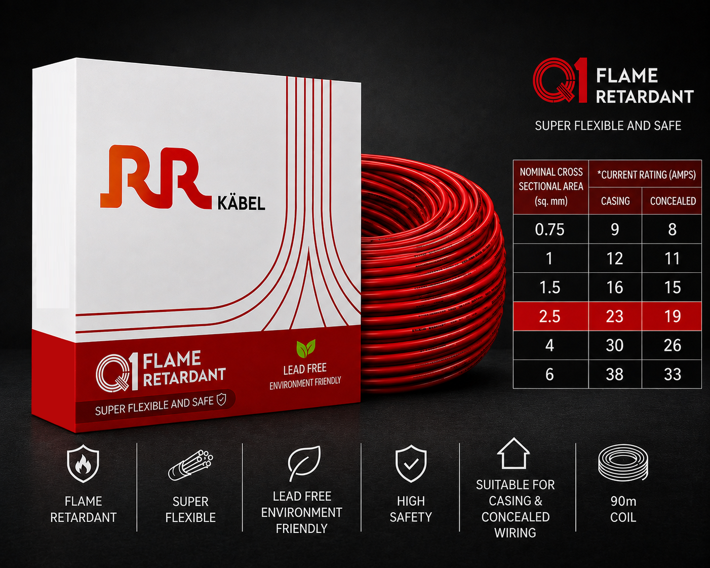 RR Kabel|Q1 Flame Retardant Super Flexible Single Core House Wire | 90m Coil | Pack of 1 image 21