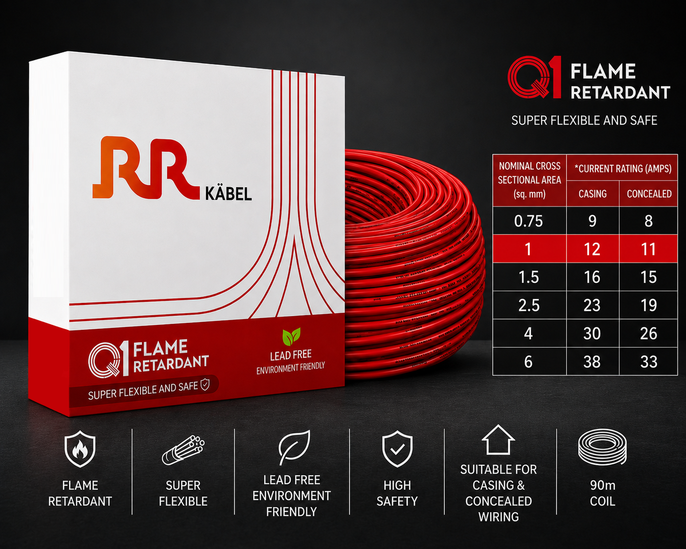 RR Kabel|Q1 Flame Retardant Super Flexible Single Core House Wire | 90m Coil | Pack of 1 image 3