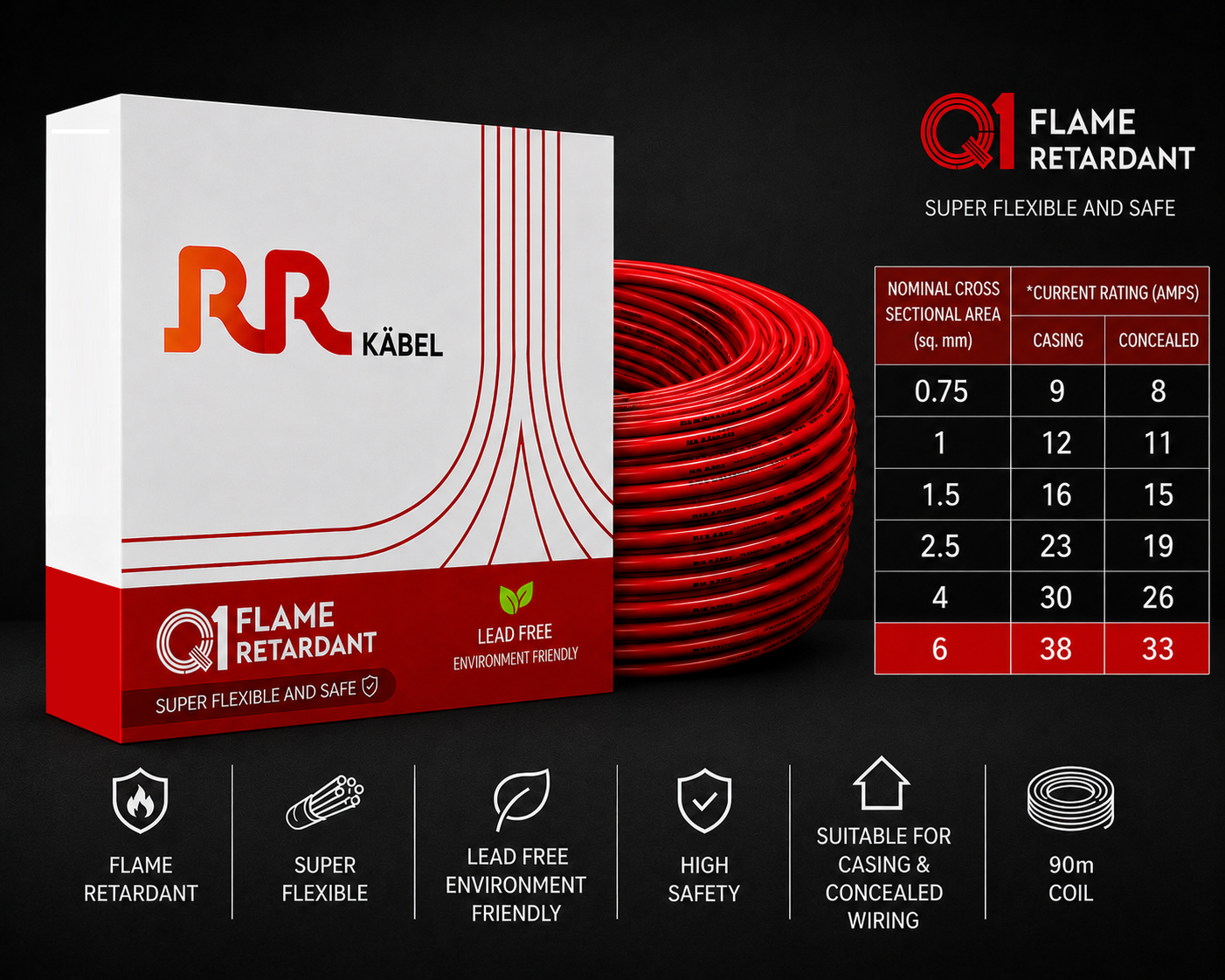RR Kabel|Q1 Flame Retardant Super Flexible Single Core House Wire | 90m Coil | Pack of 1 image 31