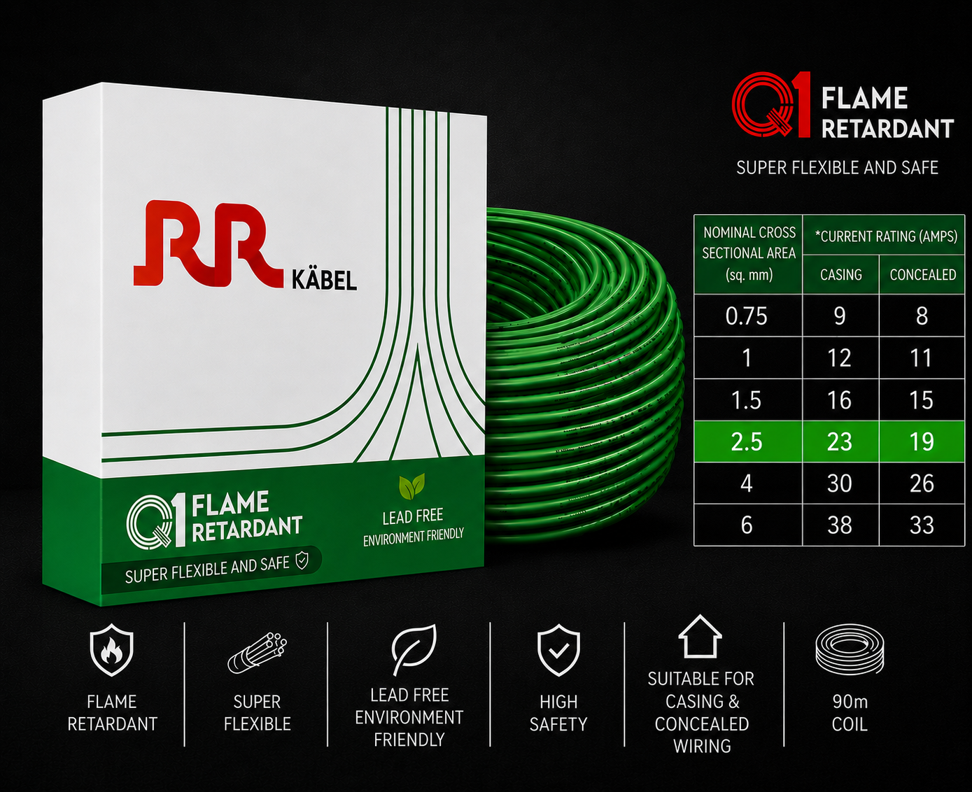 RR Kabel|Q1 Flame Retardant Super Flexible Single Core House Wire | 90m Coil | Pack of 1 image 24