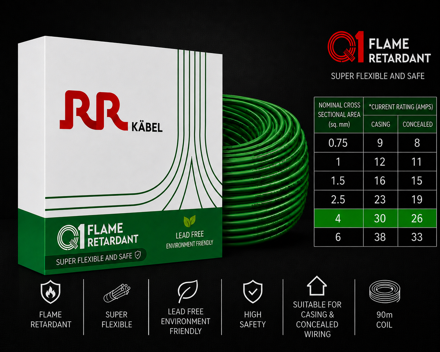 RR Kabel|Q1 Flame Retardant Super Flexible Single Core House Wire | 90m Coil | Pack of 1 image 29