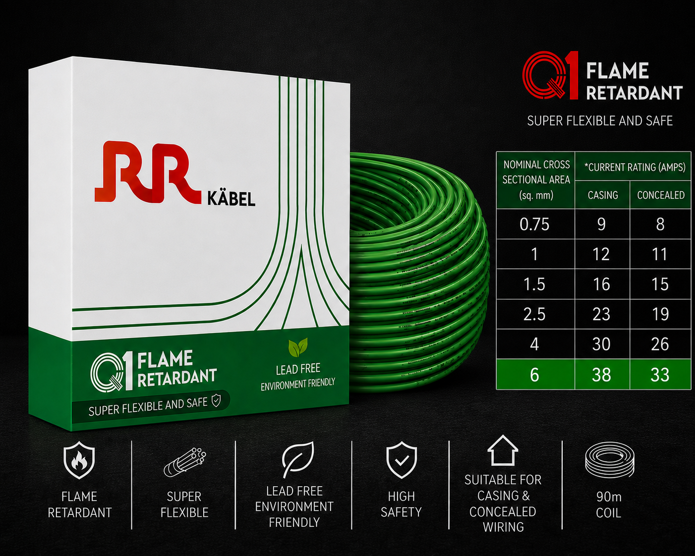 RR Kabel|Q1 Flame Retardant Super Flexible Single Core House Wire | 90m Coil | Pack of 1 image 34