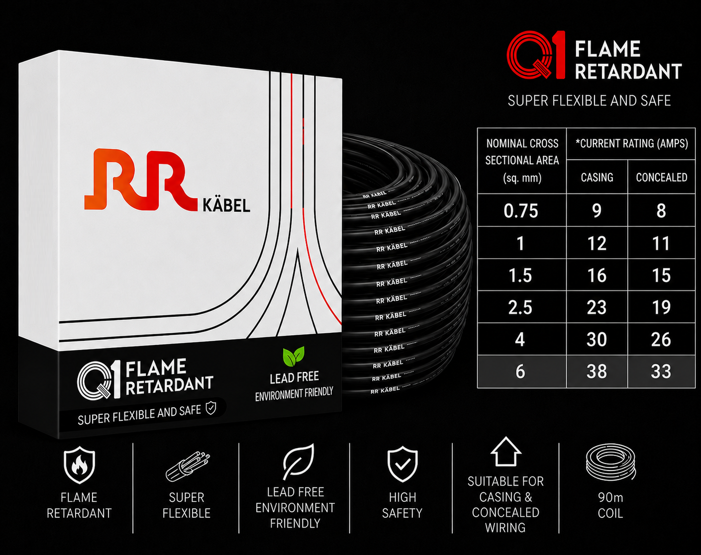 RR Kabel|Q1 Flame Retardant Super Flexible Single Core House Wire | 90m Coil | Pack of 1 image 33