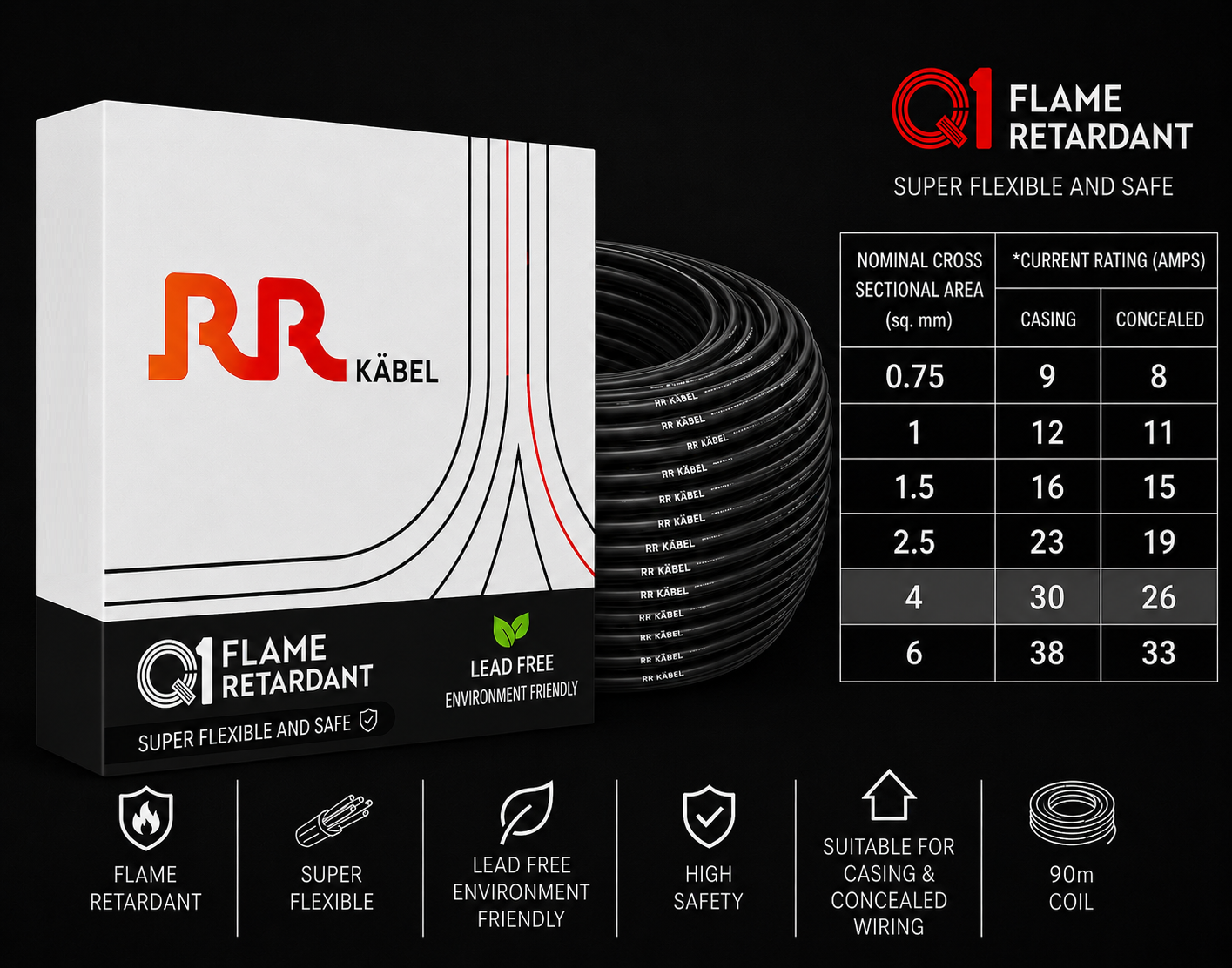 RR Kabel|Q1 Flame Retardant Super Flexible Single Core House Wire | 90m Coil | Pack of 1 image 28
