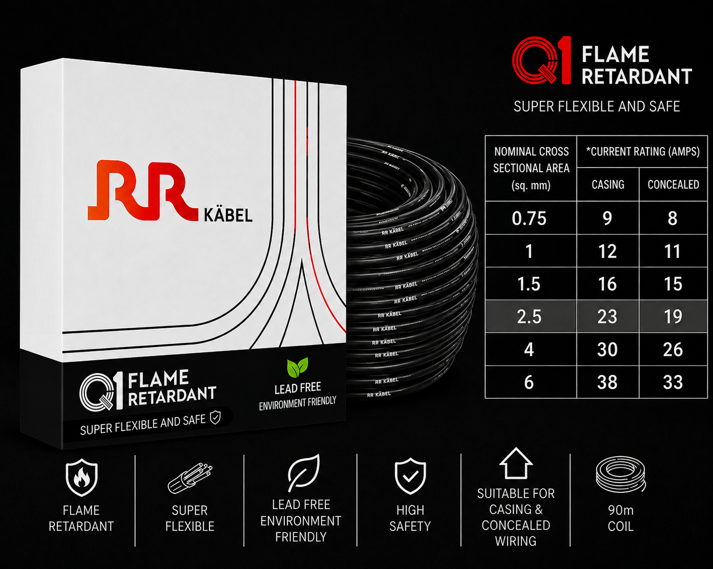 RR Kabel|Q1 Flame Retardant Super Flexible Single Core House Wire | 90m Coil | Pack of 1 image 23