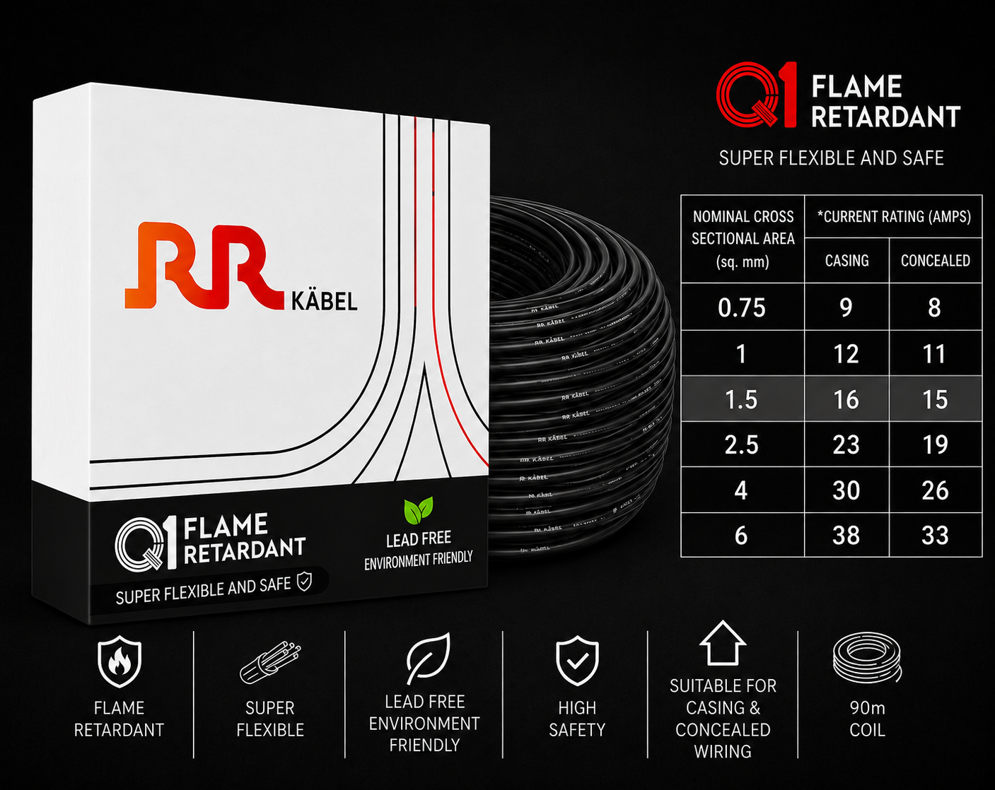 RR Kabel|Q1 Flame Retardant Super Flexible Single Core House Wire | 90m Coil | Pack of 1 image 18
