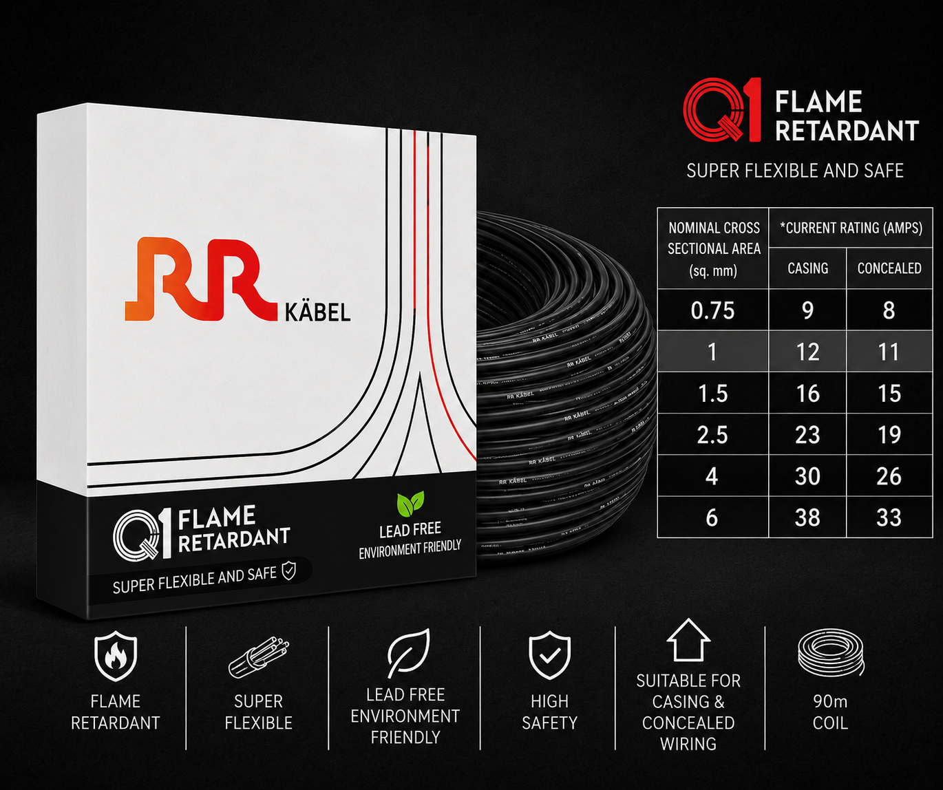 RR Kabel|Q1 Flame Retardant Super Flexible Single Core House Wire | 90m Coil | Pack of 1 image 9