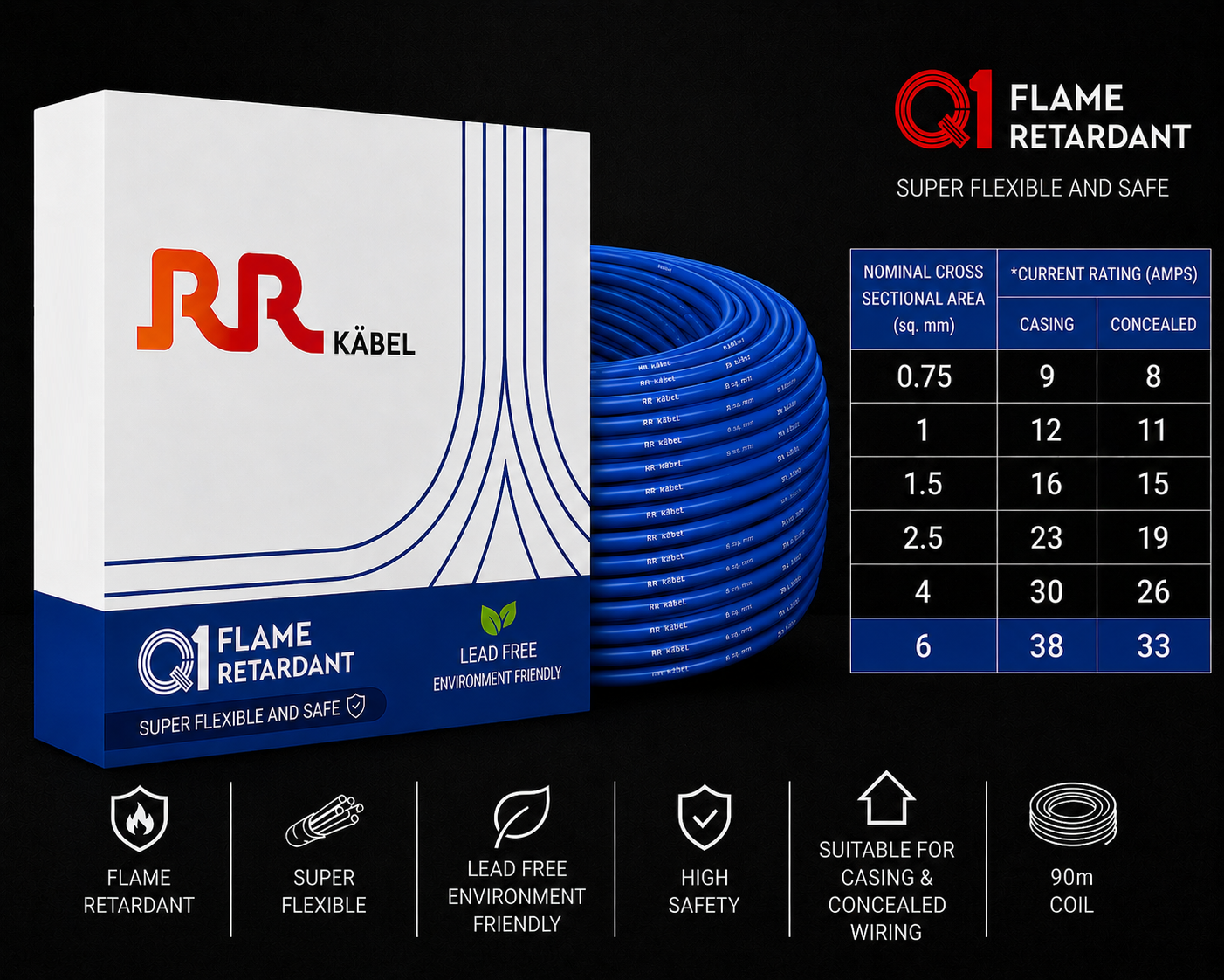 RR Kabel|Q1 Flame Retardant Super Flexible Single Core House Wire | 90m Coil | Pack of 1 image 32