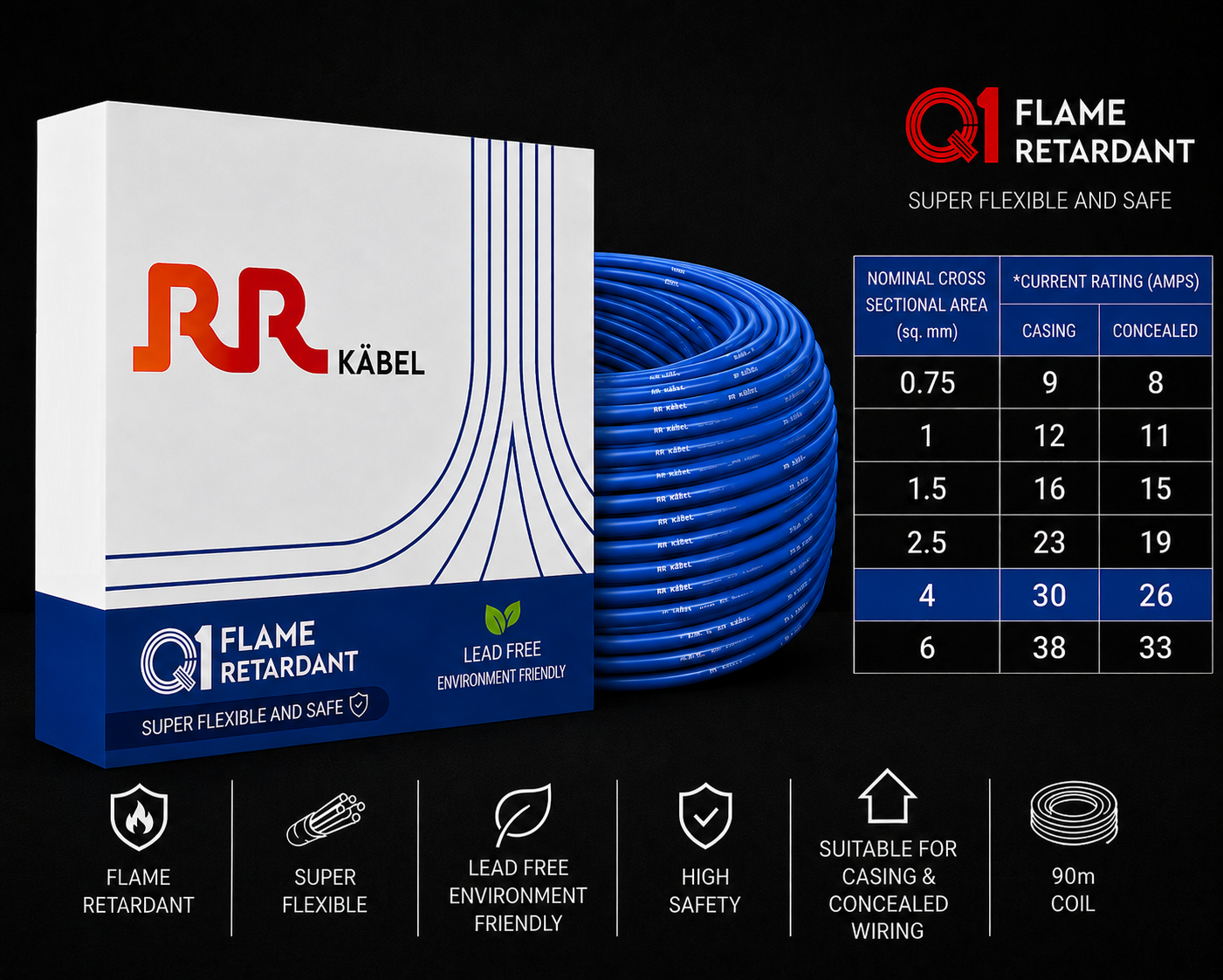 RR Kabel|Q1 Flame Retardant Super Flexible Single Core House Wire | 90m Coil | Pack of 1 image 27