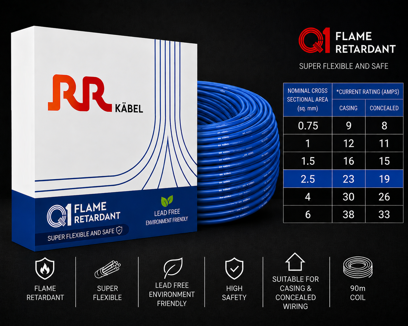 RR Kabel|Q1 Flame Retardant Super Flexible Single Core House Wire | 90m Coil | Pack of 1 image 22