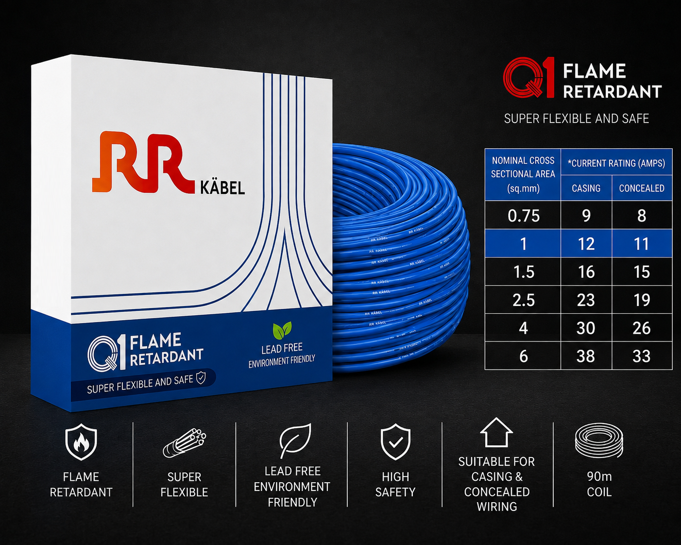 RR Kabel|Q1 Flame Retardant Super Flexible Single Core House Wire | 90m Coil | Pack of 1 image 6