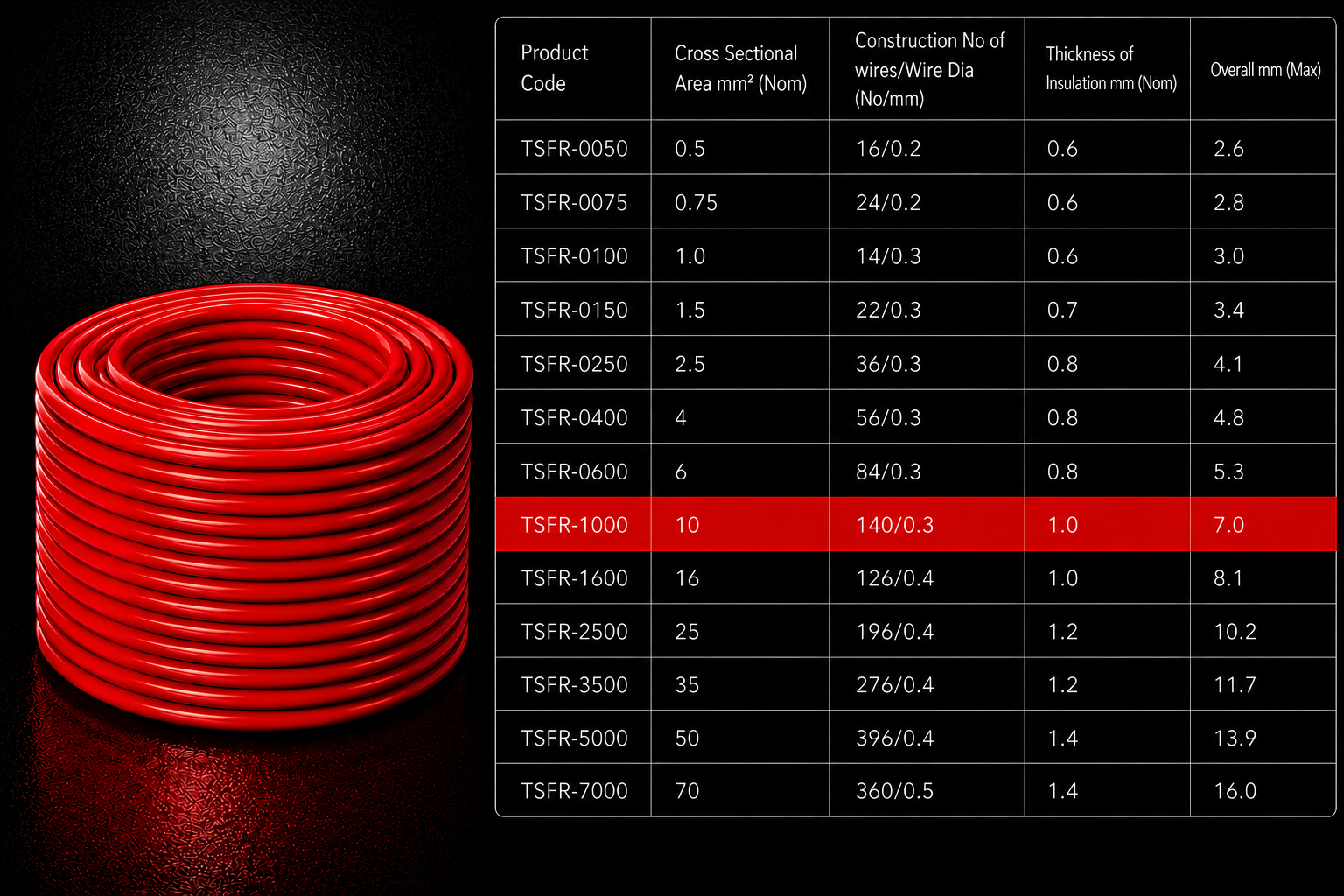 Eriston FR/FRLS Single Core Flexible Wire for Domestic & Industrial Use, 90 m Coil, Pack of 1 image 49