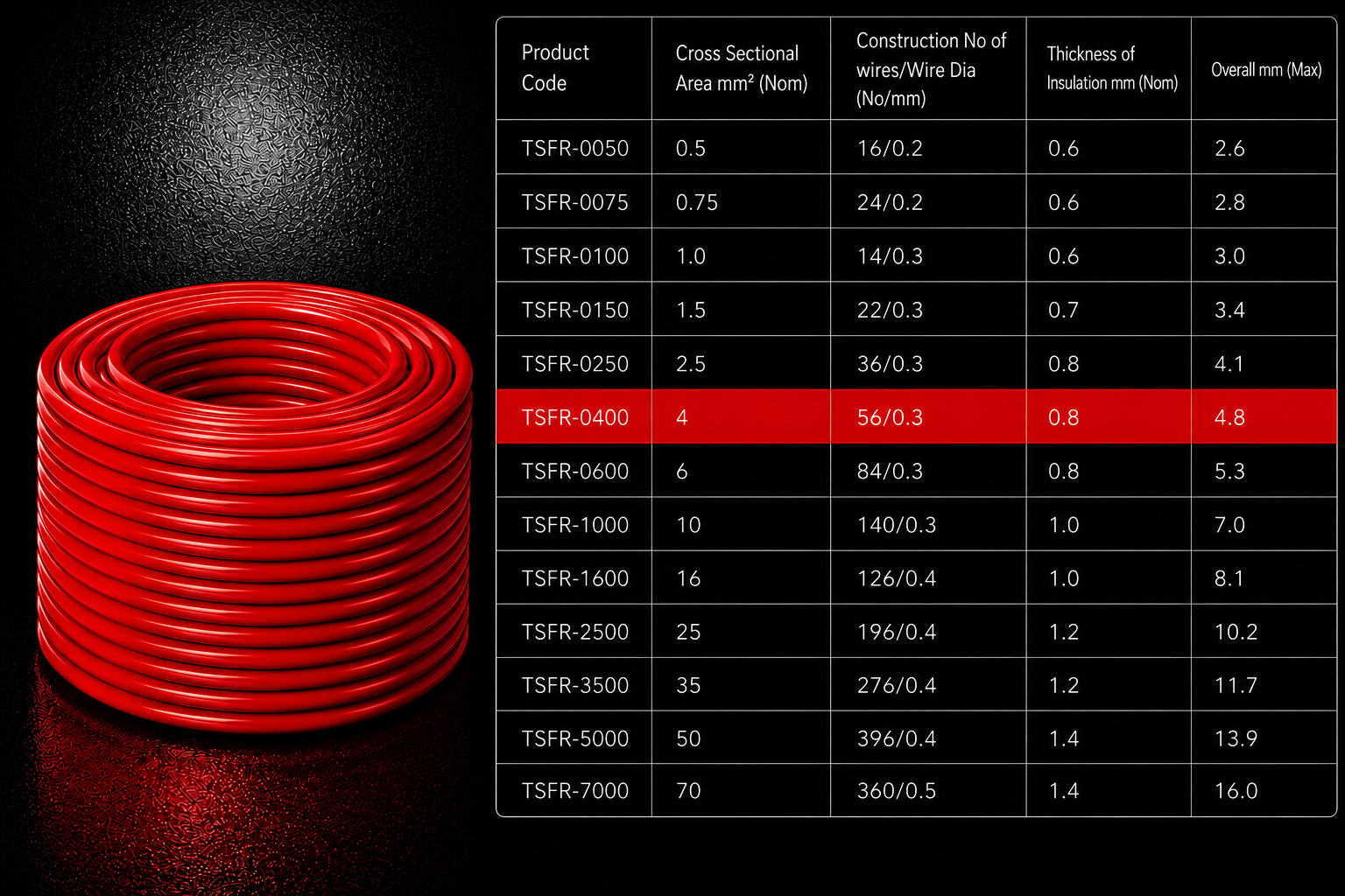 Eriston FR/FRLS Single Core Flexible Wire for Domestic & Industrial Use, 90 m Coil, Pack of 1 image 37