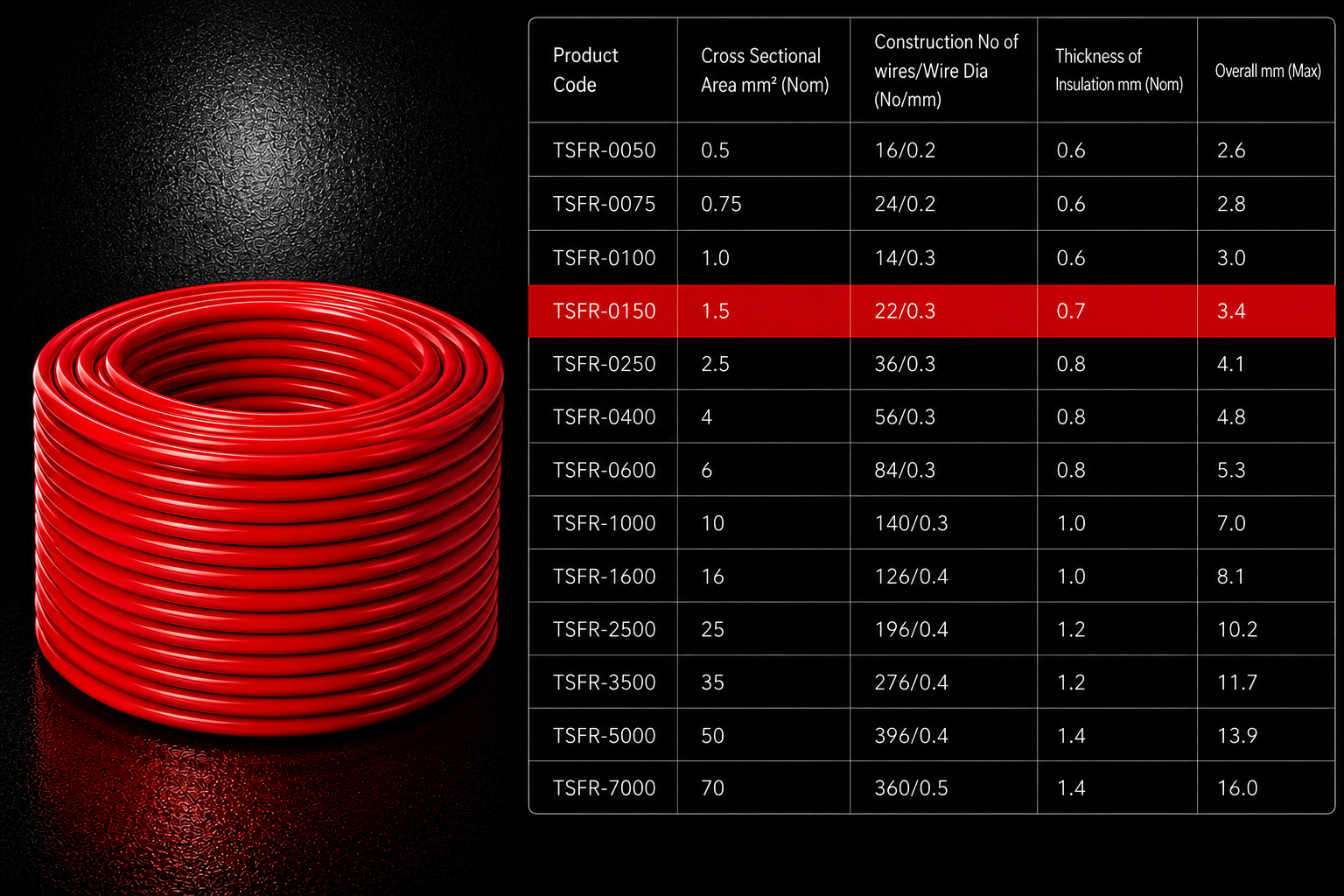 Eriston FR/FRLS Single Core Flexible Wire for Domestic & Industrial Use, 90 m Coil, Pack of 1 image 25