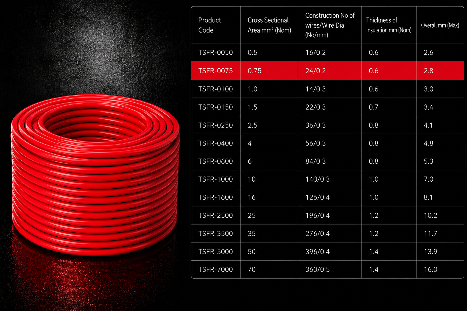Eriston FR/FRLS Single Core Flexible Wire for Domestic & Industrial Use, 90 m Coil, Pack of 1 image 3