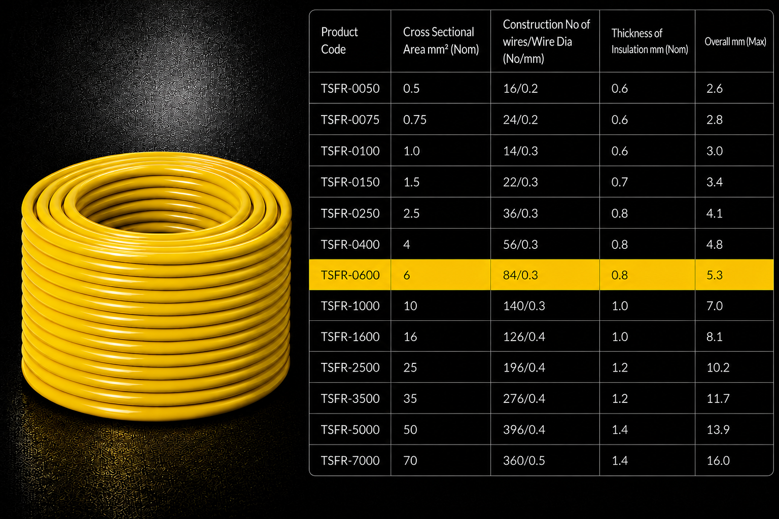 Eriston FR/FRLS Single Core Flexible Wire for Domestic & Industrial Use, 90 m Coil, Pack of 1 image 45