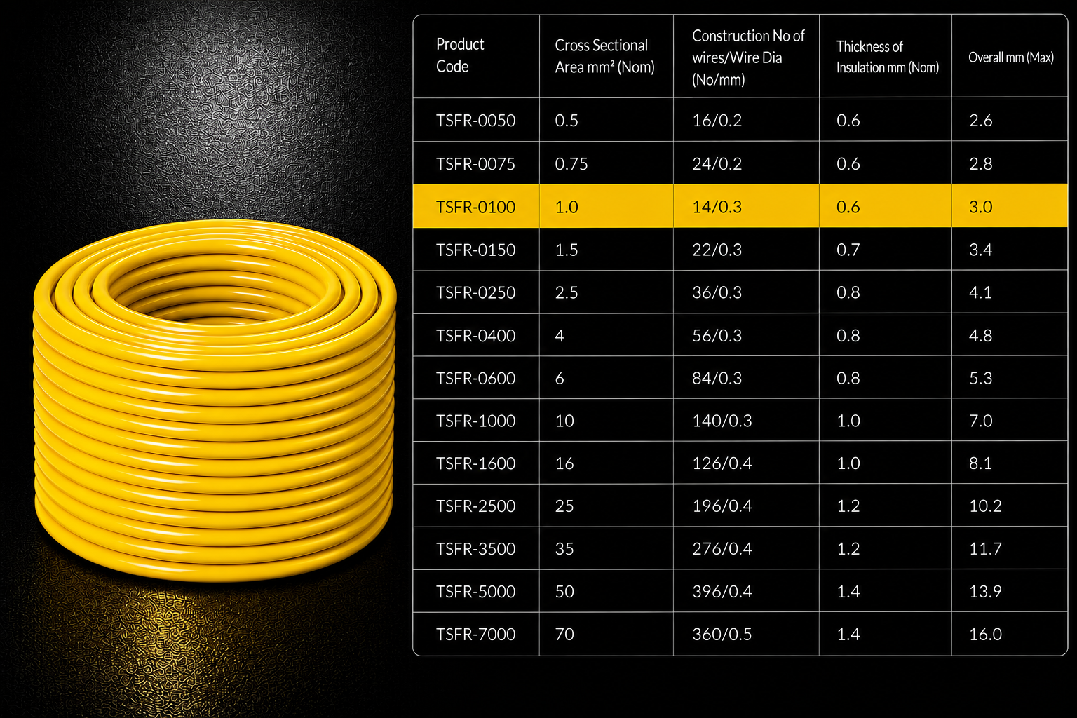 Eriston FR/FRLS Single Core Flexible Wire for Domestic & Industrial Use, 90 m Coil, Pack of 1 image 21