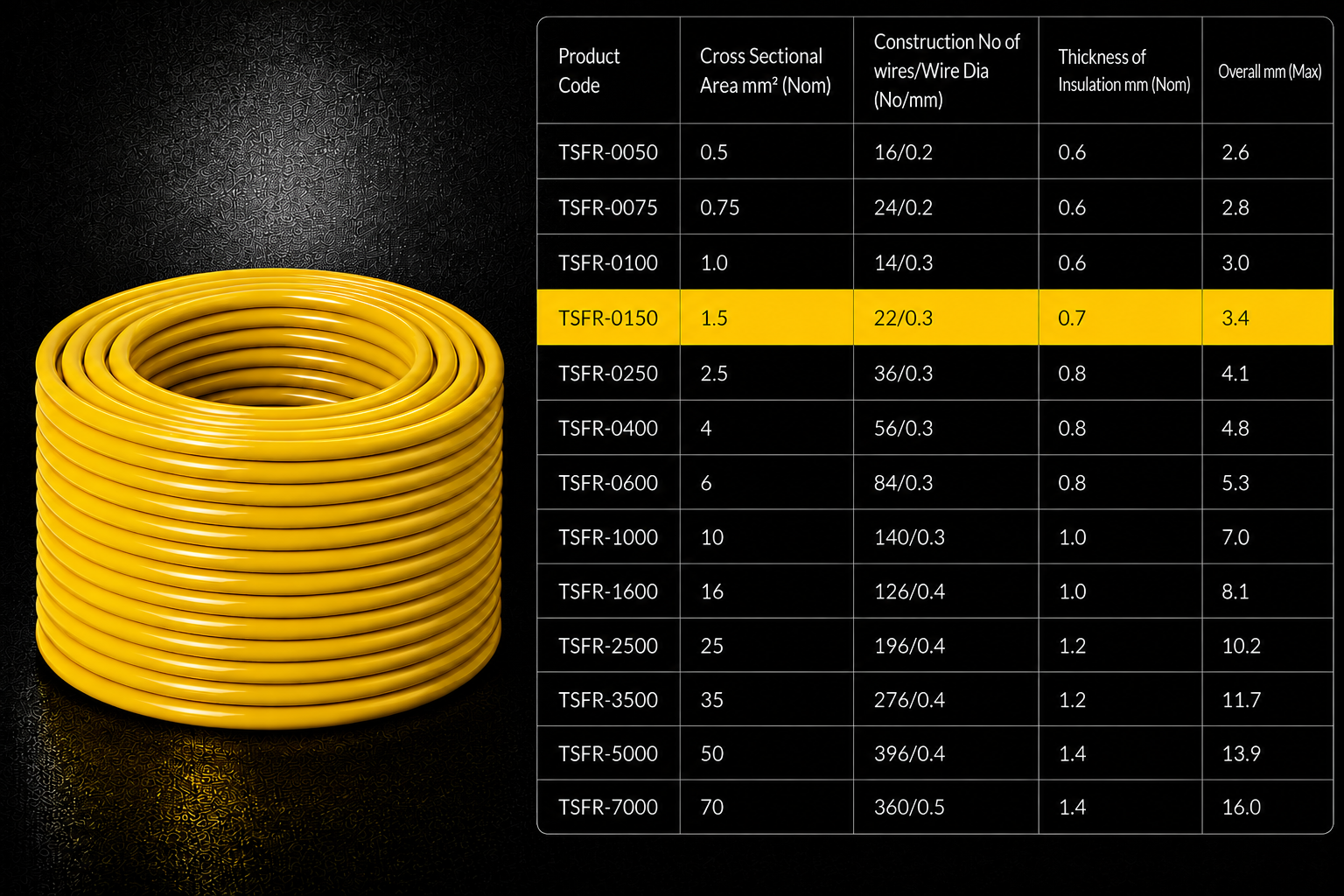 Eriston FR/FRLS Single Core Flexible Wire for Domestic & Industrial Use, 90 m Coil, Pack of 1 image 27