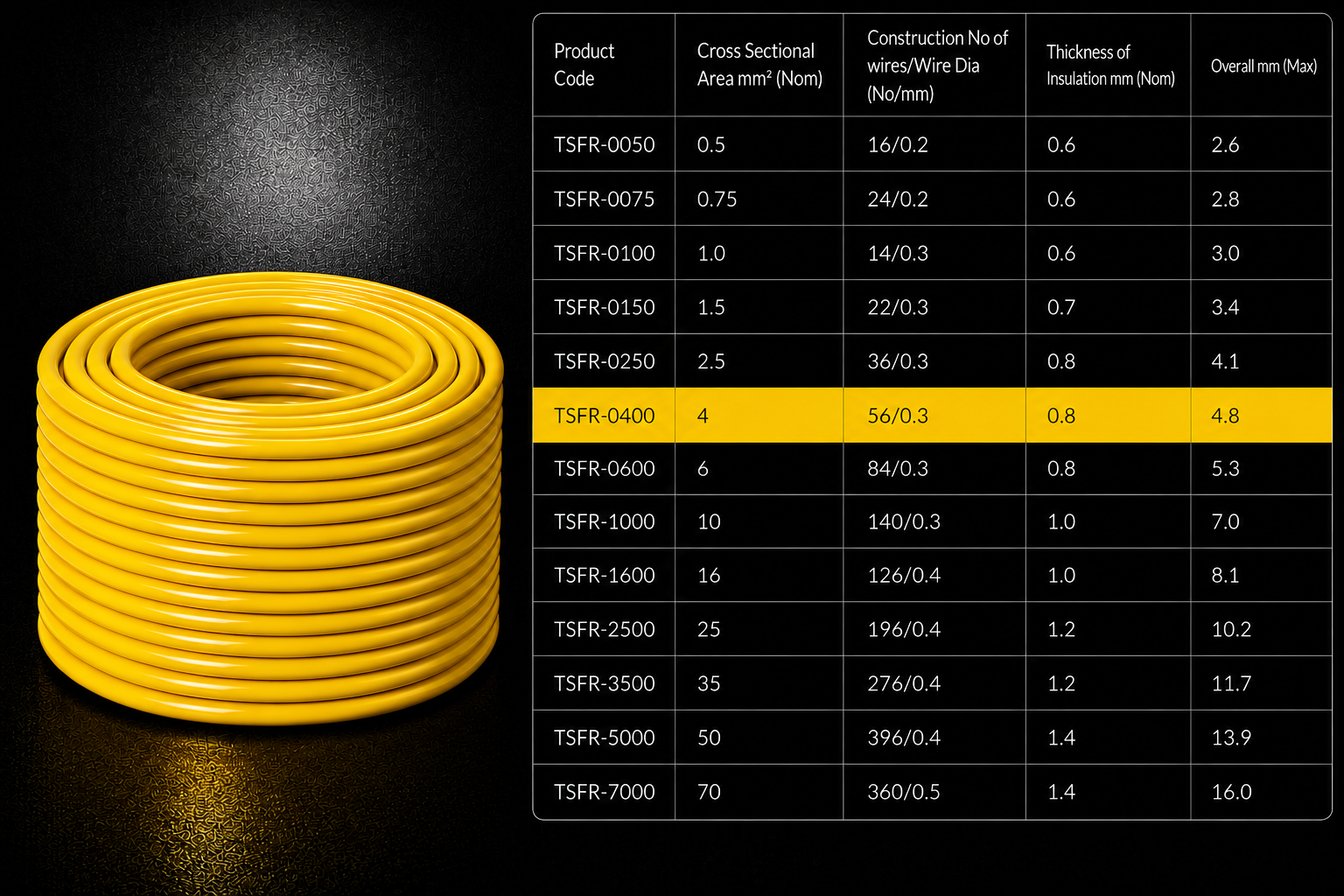 Eriston FR/FRLS Single Core Flexible Wire for Domestic & Industrial Use, 90 m Coil, Pack of 1 image 39