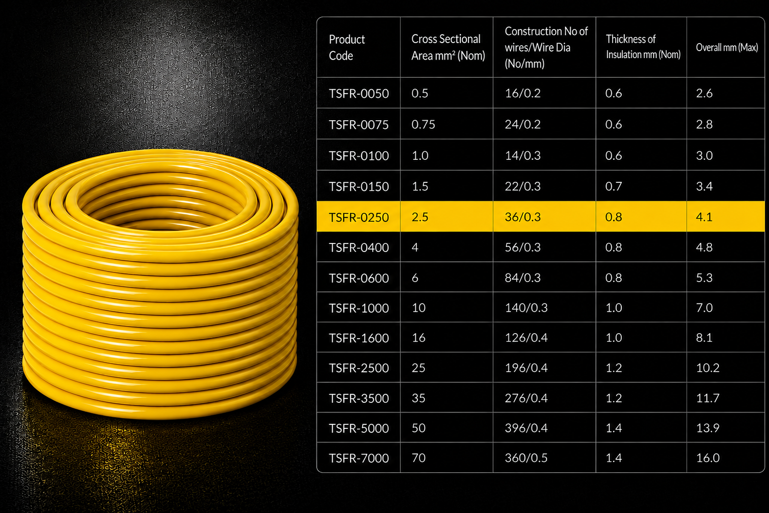 Eriston FR/FRLS Single Core Flexible Wire for Domestic & Industrial Use, 90 m Coil, Pack of 1 image 33