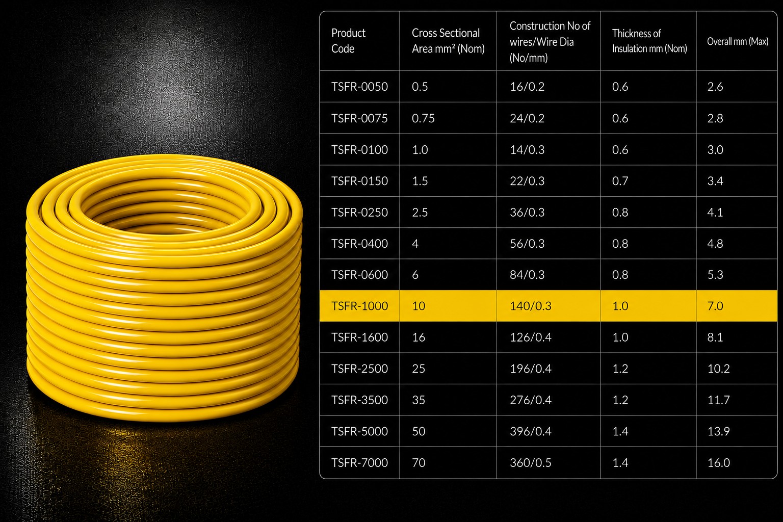 Eriston FR/FRLS Single Core Flexible Wire for Domestic & Industrial Use, 90 m Coil, Pack of 1 image 51