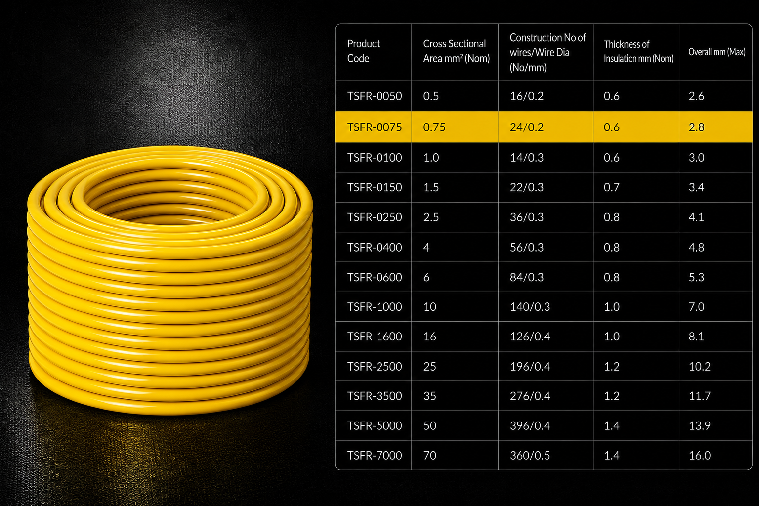 Eriston FR/FRLS Single Core Flexible Wire for Domestic & Industrial Use, 90 m Coil, Pack of 1 image 9