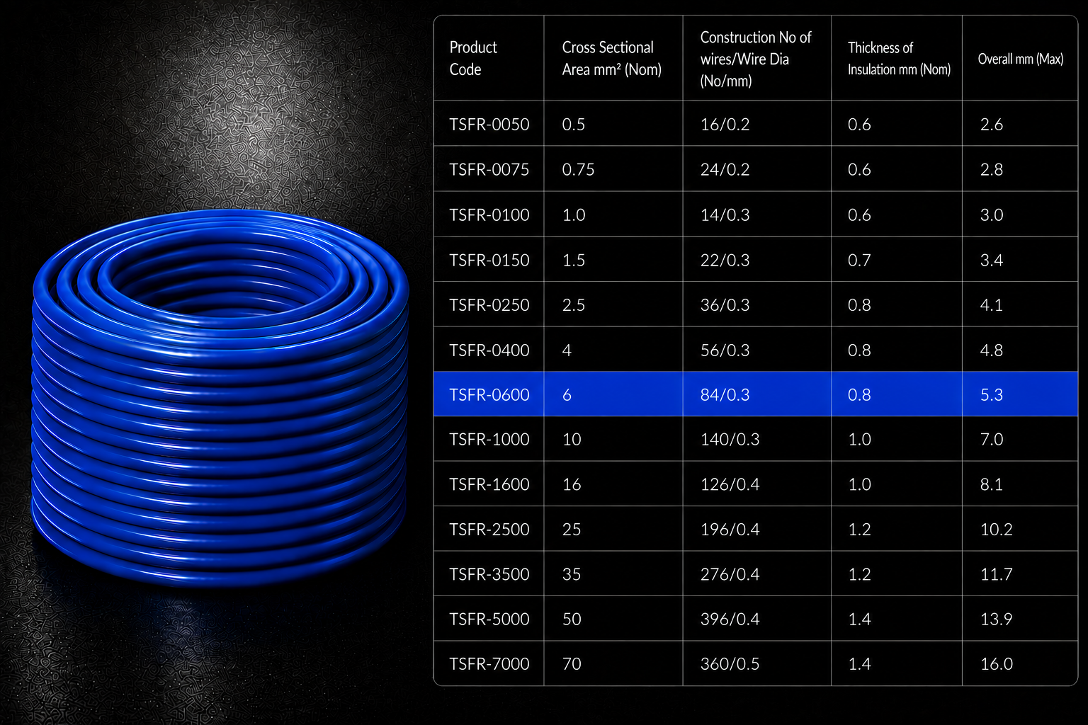 Eriston FR/FRLS Single Core Flexible Wire for Domestic & Industrial Use, 90 m Coil, Pack of 1 image 46