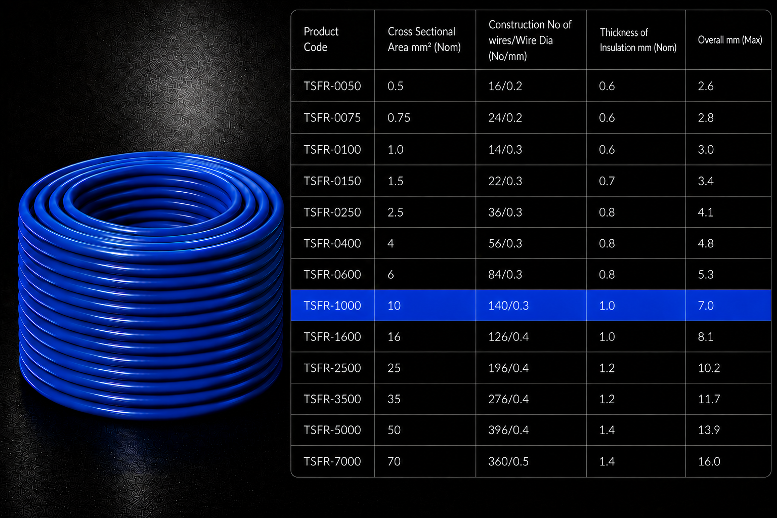 Eriston FR/FRLS Single Core Flexible Wire for Domestic & Industrial Use, 90 m Coil, Pack of 1 image 52