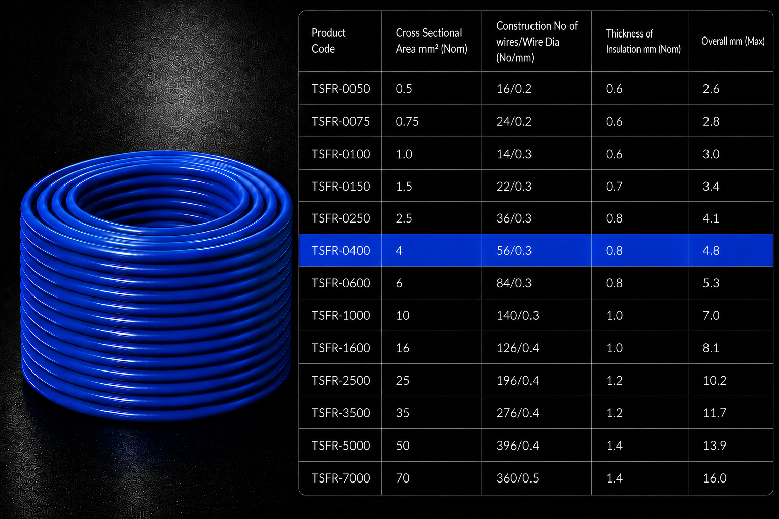 Eriston FR/FRLS Single Core Flexible Wire for Domestic & Industrial Use, 90 m Coil, Pack of 1 image 40
