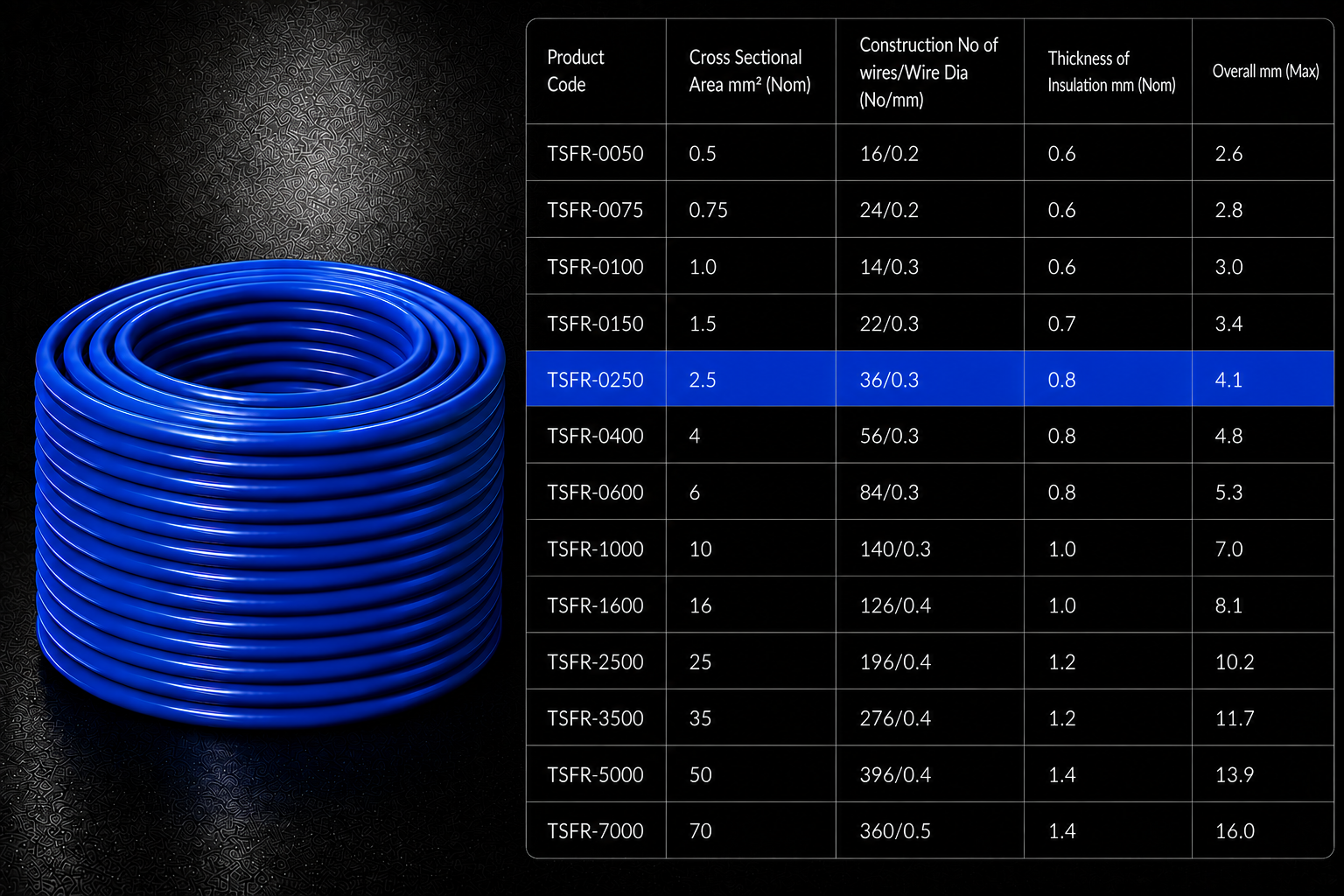 Eriston FR/FRLS Single Core Flexible Wire for Domestic & Industrial Use, 90 m Coil, Pack of 1 image 34