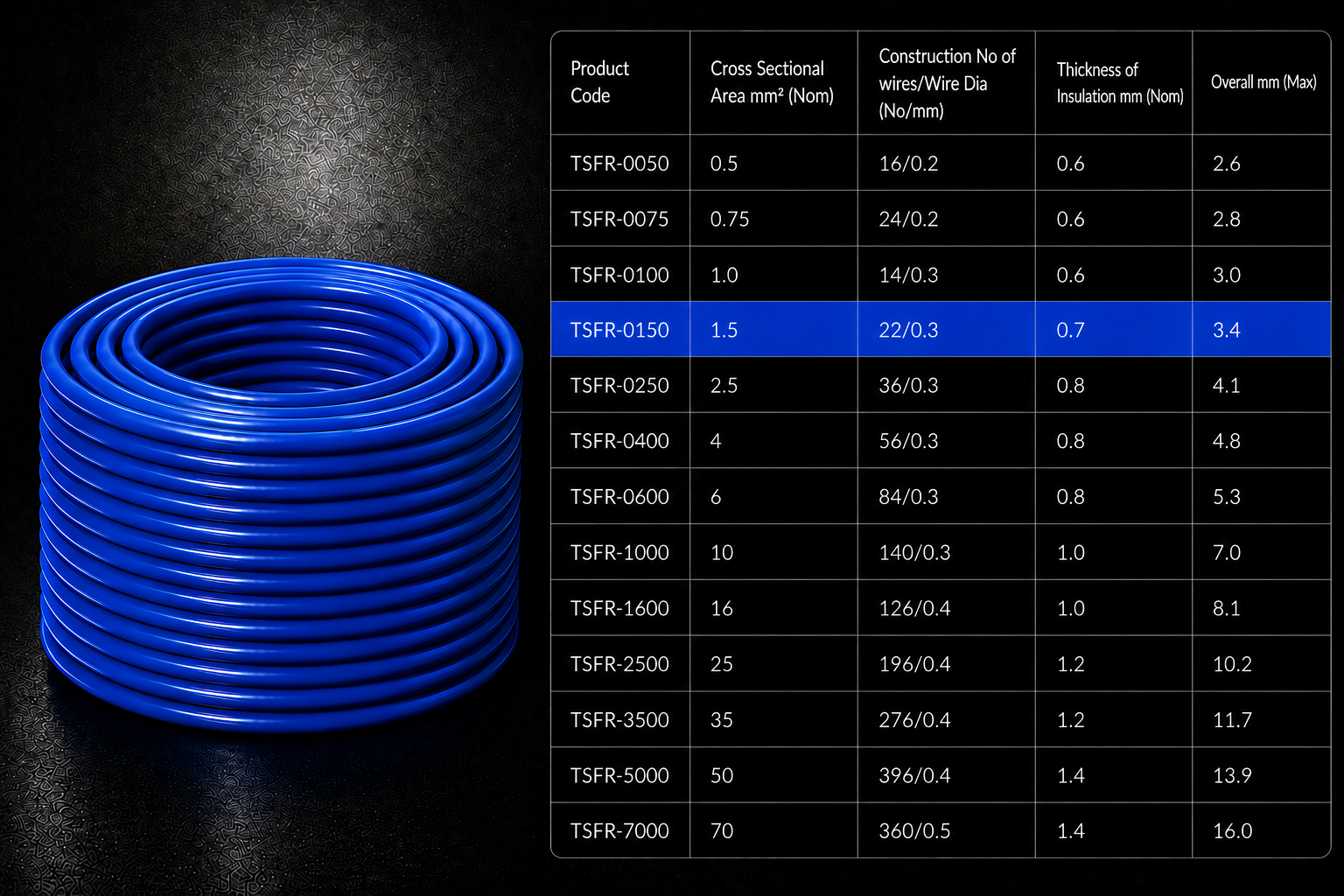 Eriston FR/FRLS Single Core Flexible Wire for Domestic & Industrial Use, 90 m Coil, Pack of 1 image 28