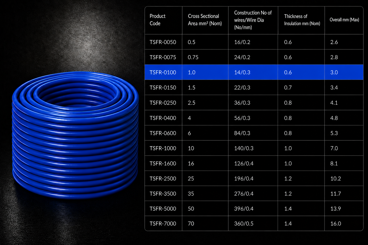 Eriston FR/FRLS Single Core Flexible Wire for Domestic & Industrial Use, 90 m Coil, Pack of 1 image 22