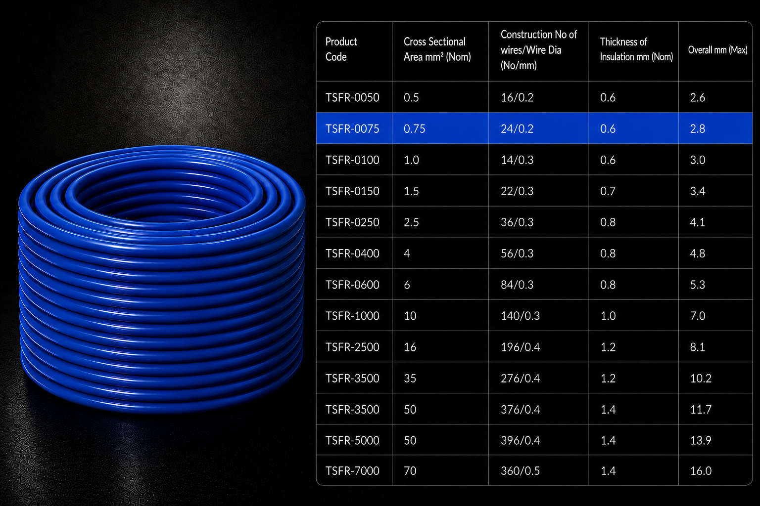 Eriston FR/FRLS Single Core Flexible Wire for Domestic & Industrial Use, 90 m Coil, Pack of 1 image 12