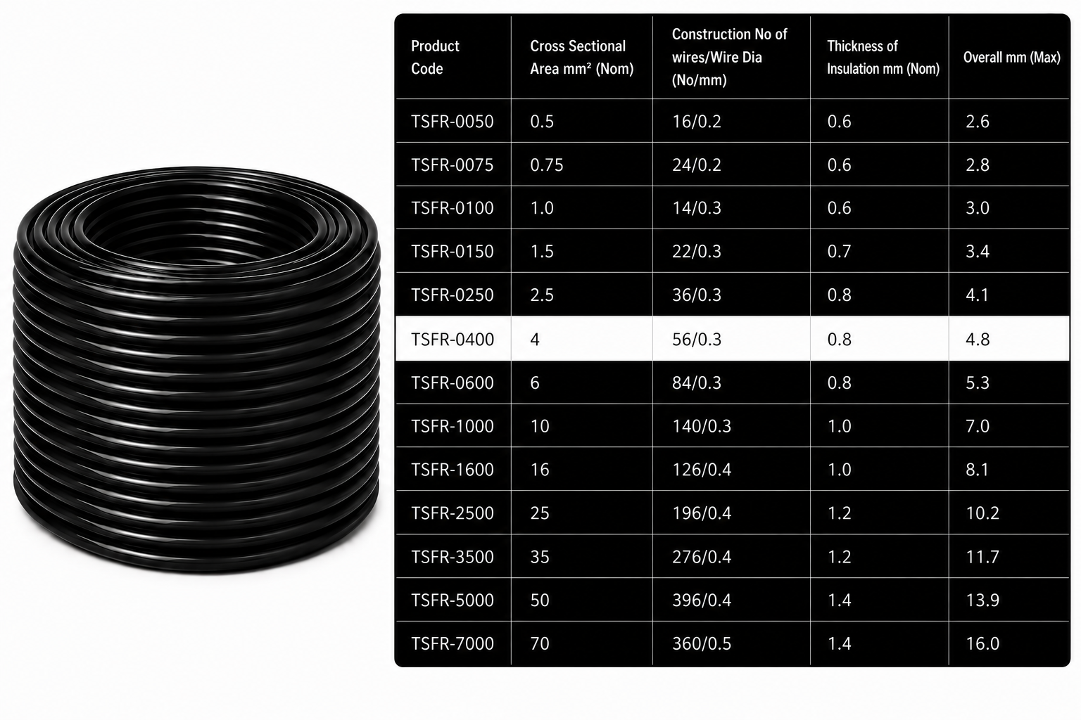 Eriston FR/FRLS Single Core Flexible Wire for Domestic & Industrial Use, 90 m Coil, Pack of 1 image 38