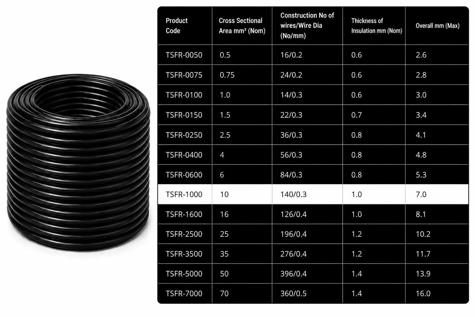 Eriston FR/FRLS Single Core Flexible Wire for Domestic & Industrial Use, 90 m Coil, Pack of 1 image 50