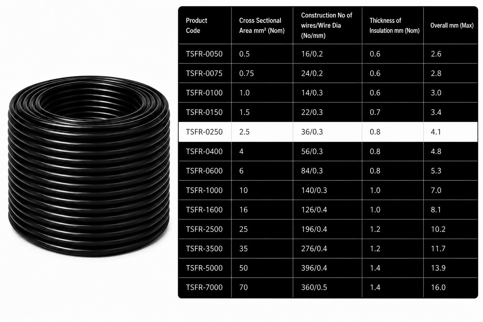 Eriston FR/FRLS Single Core Flexible Wire for Domestic & Industrial Use, 90 m Coil, Pack of 1 image 32