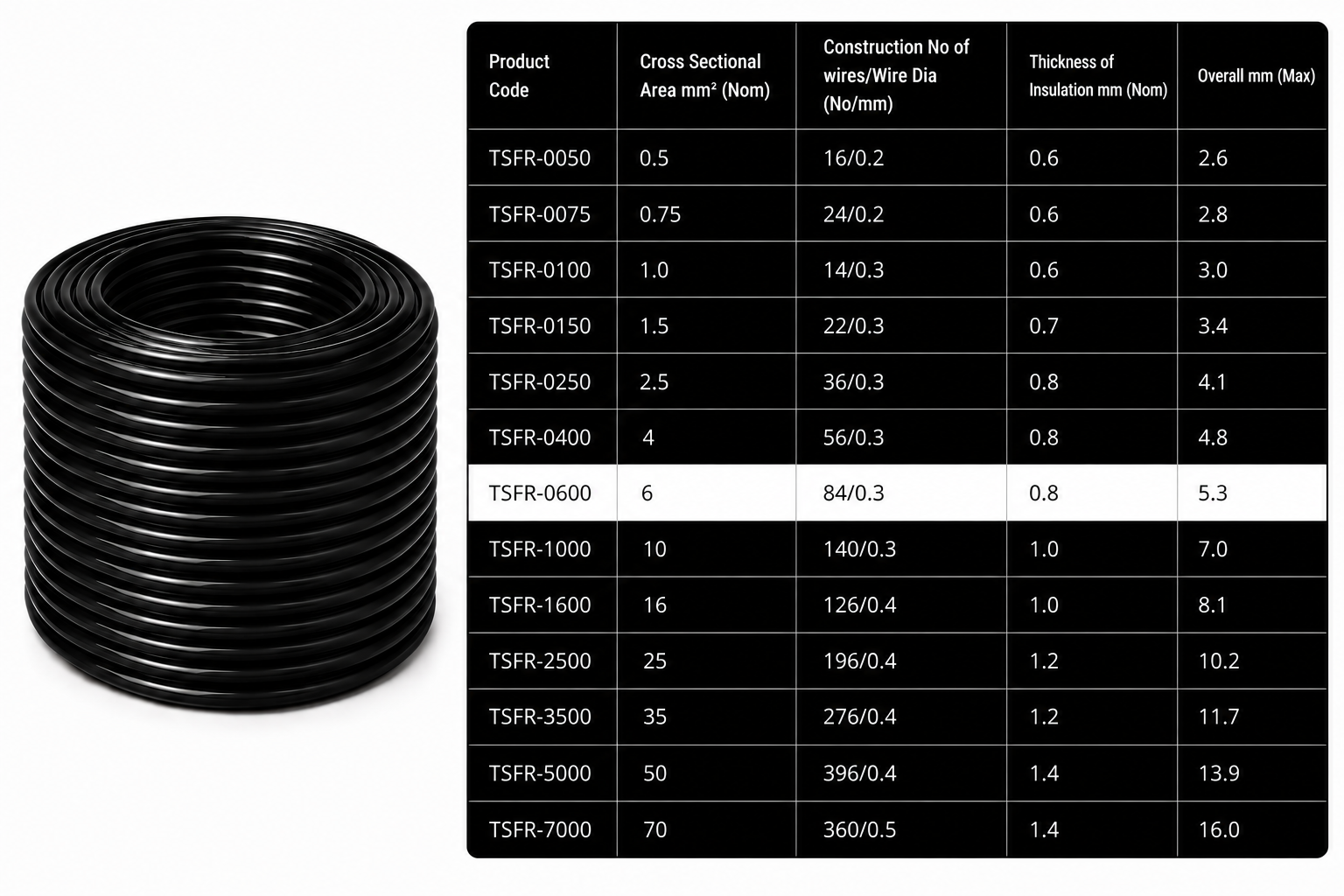 Eriston FR/FRLS Single Core Flexible Wire for Domestic & Industrial Use, 90 m Coil, Pack of 1 image 44
