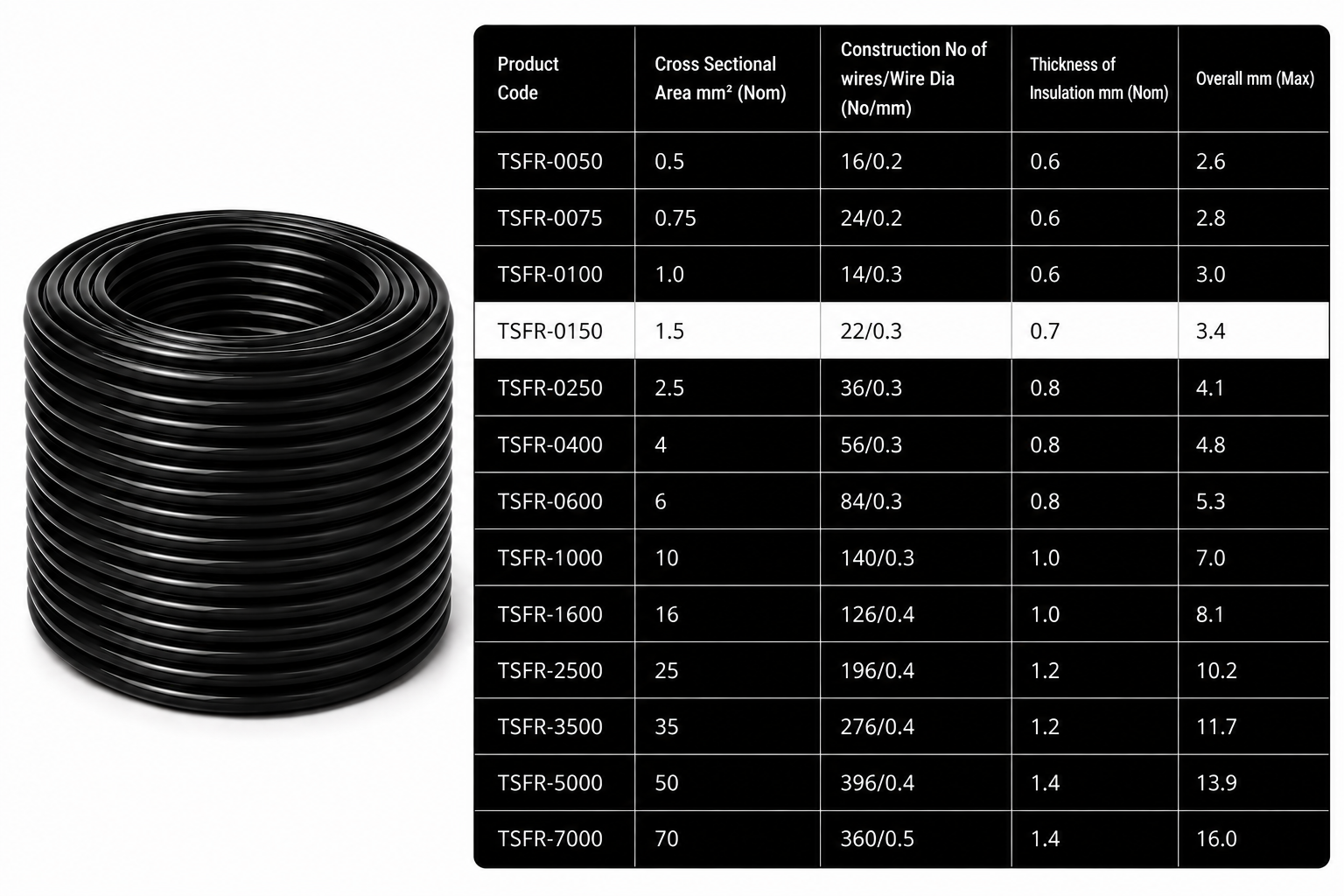 Eriston FR/FRLS Single Core Flexible Wire for Domestic & Industrial Use, 90 m Coil, Pack of 1 image 26