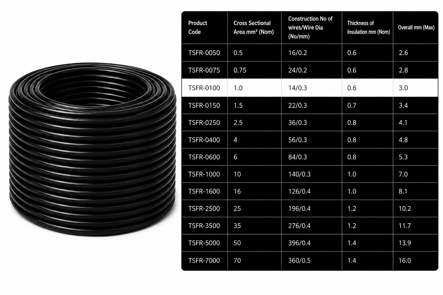 Eriston FR/FRLS Single Core Flexible Wire for Domestic & Industrial Use, 90 m Coil, Pack of 1 image 20