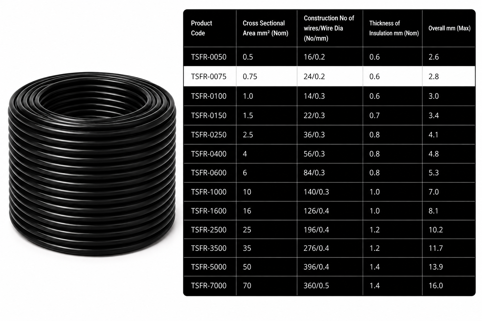 Eriston FR/FRLS Single Core Flexible Wire for Domestic & Industrial Use, 90 m Coil, Pack of 1 image 6