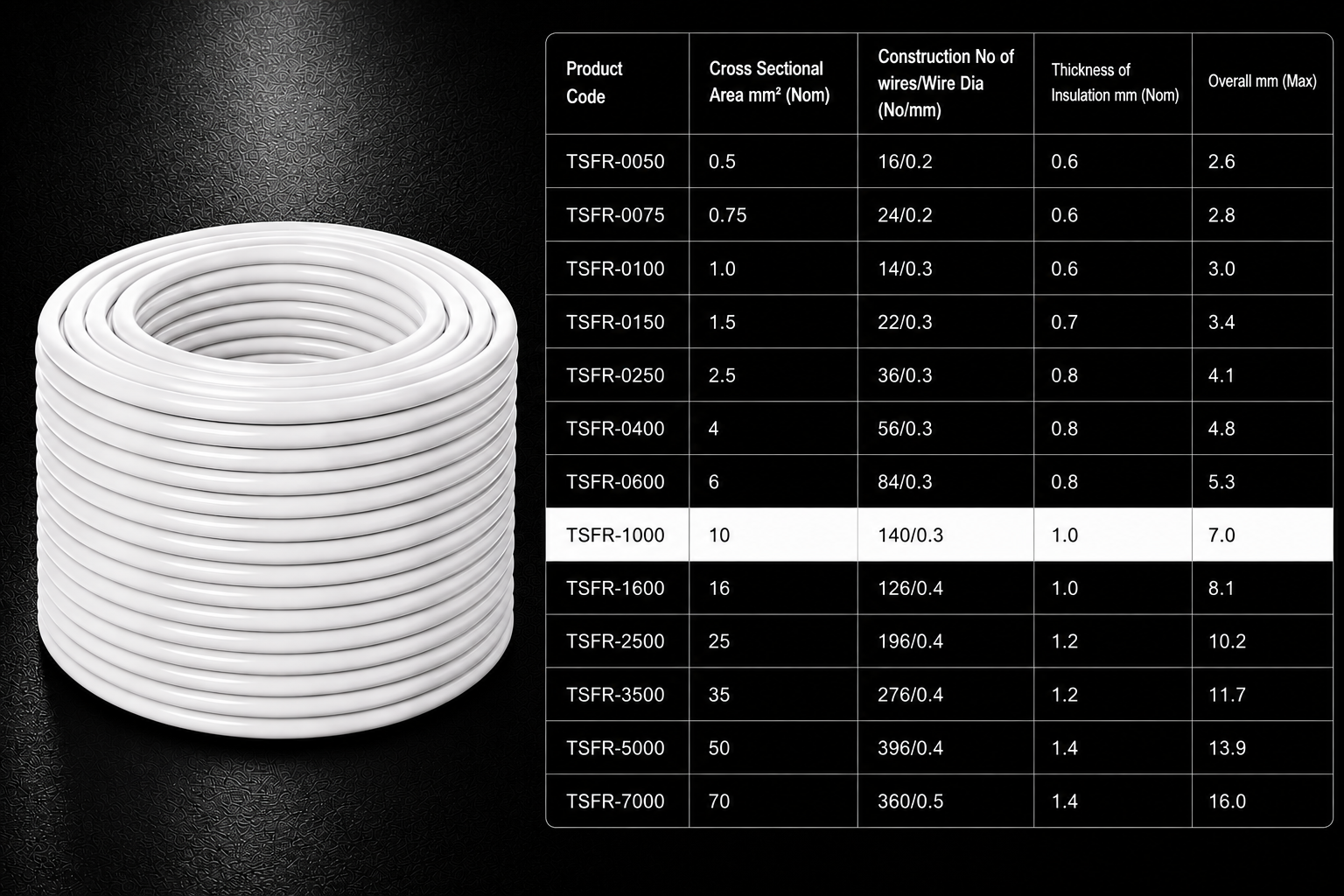 Eriston FR/FRLS Single Core Flexible Wire for Domestic & Industrial Use, 90 m Coil, Pack of 1 image 53