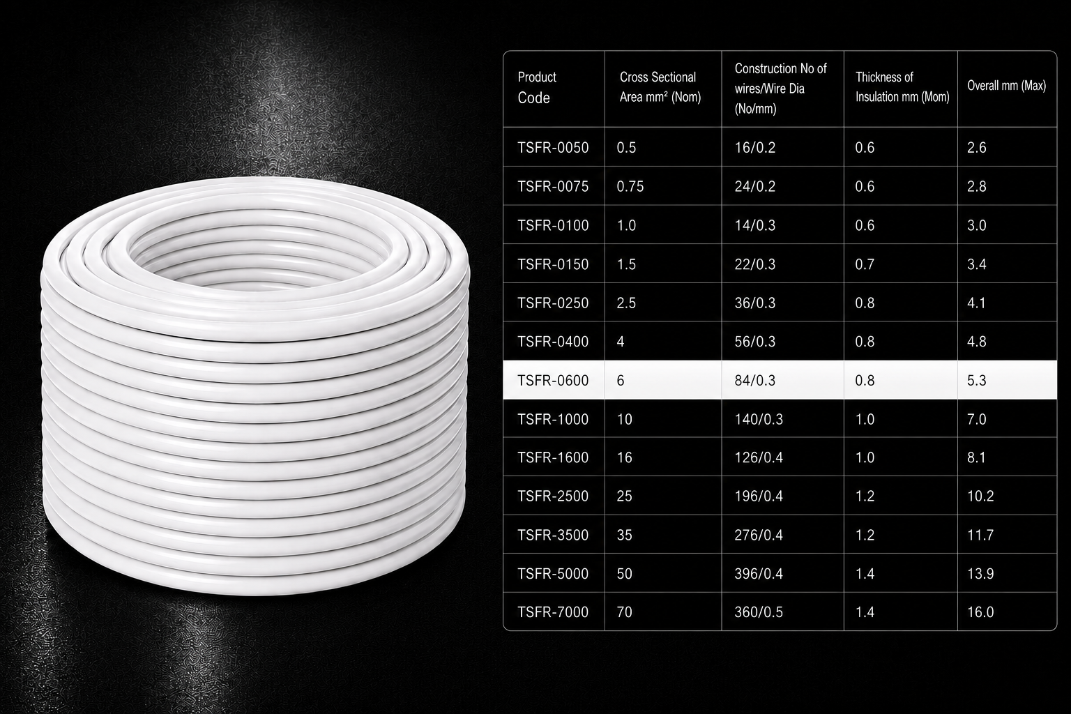 Eriston FR/FRLS Single Core Flexible Wire for Domestic & Industrial Use, 90 m Coil, Pack of 1 image 47