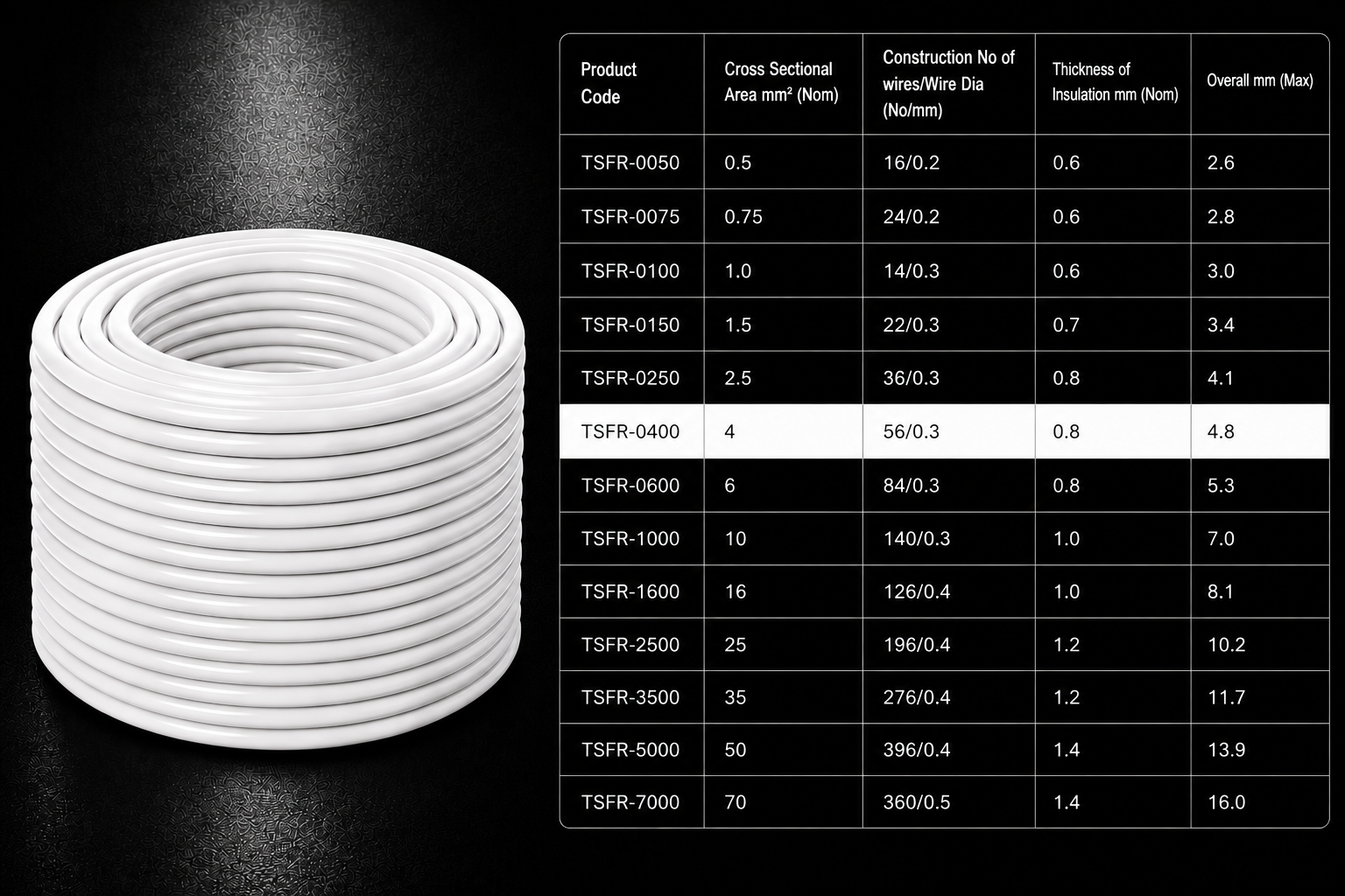 Eriston FR/FRLS Single Core Flexible Wire for Domestic & Industrial Use, 90 m Coil, Pack of 1 image 41