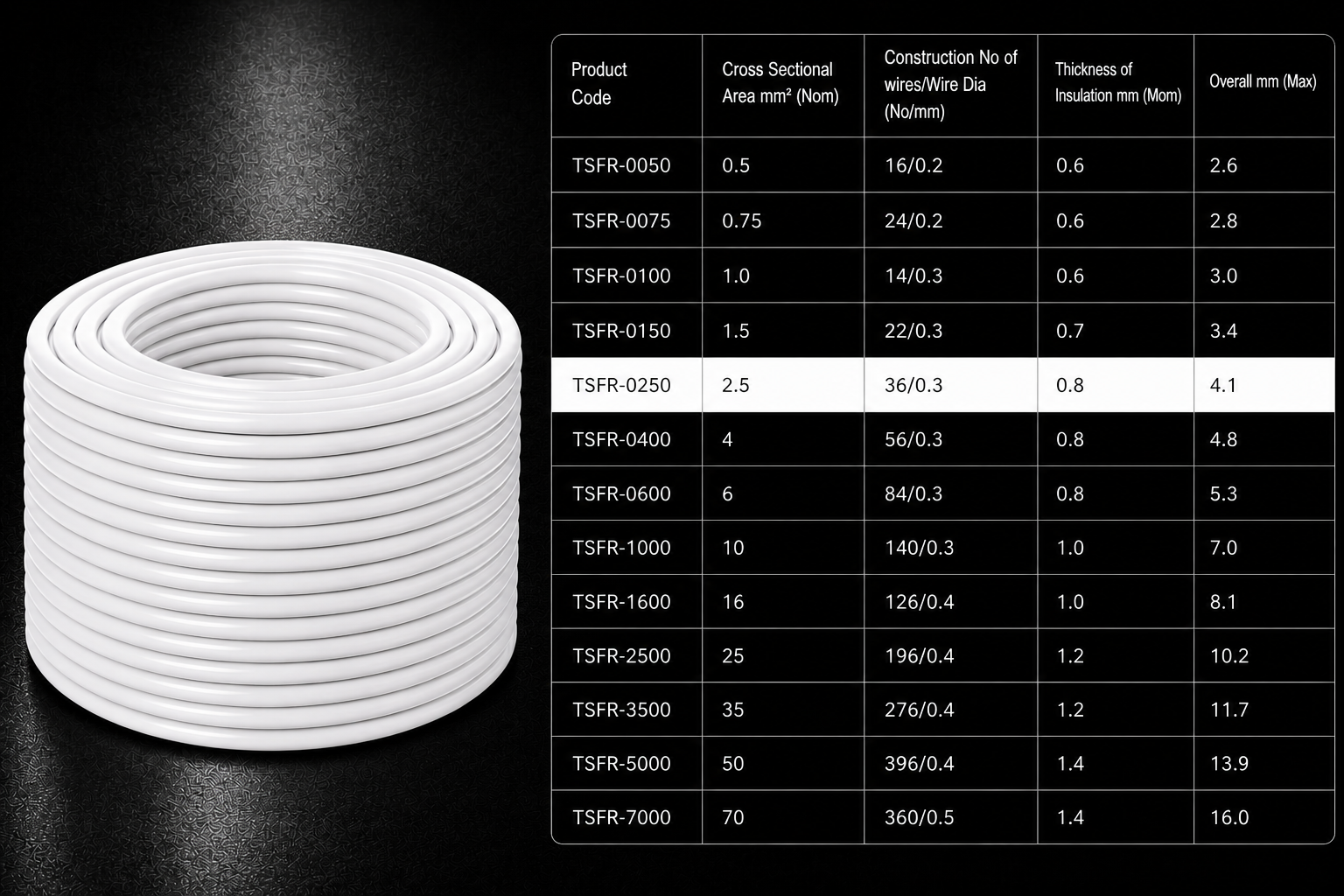 Eriston FR/FRLS Single Core Flexible Wire for Domestic & Industrial Use, 90 m Coil, Pack of 1 image 35
