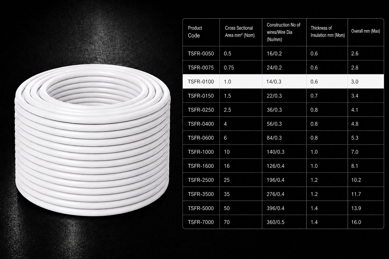 Eriston FR/FRLS Single Core Flexible Wire for Domestic & Industrial Use, 90 m Coil, Pack of 1 image 23