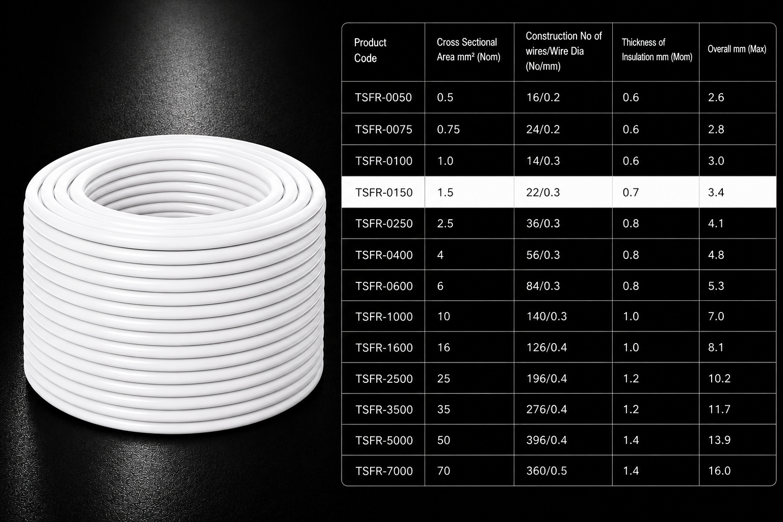 Eriston FR/FRLS Single Core Flexible Wire for Domestic & Industrial Use, 90 m Coil, Pack of 1 image 29