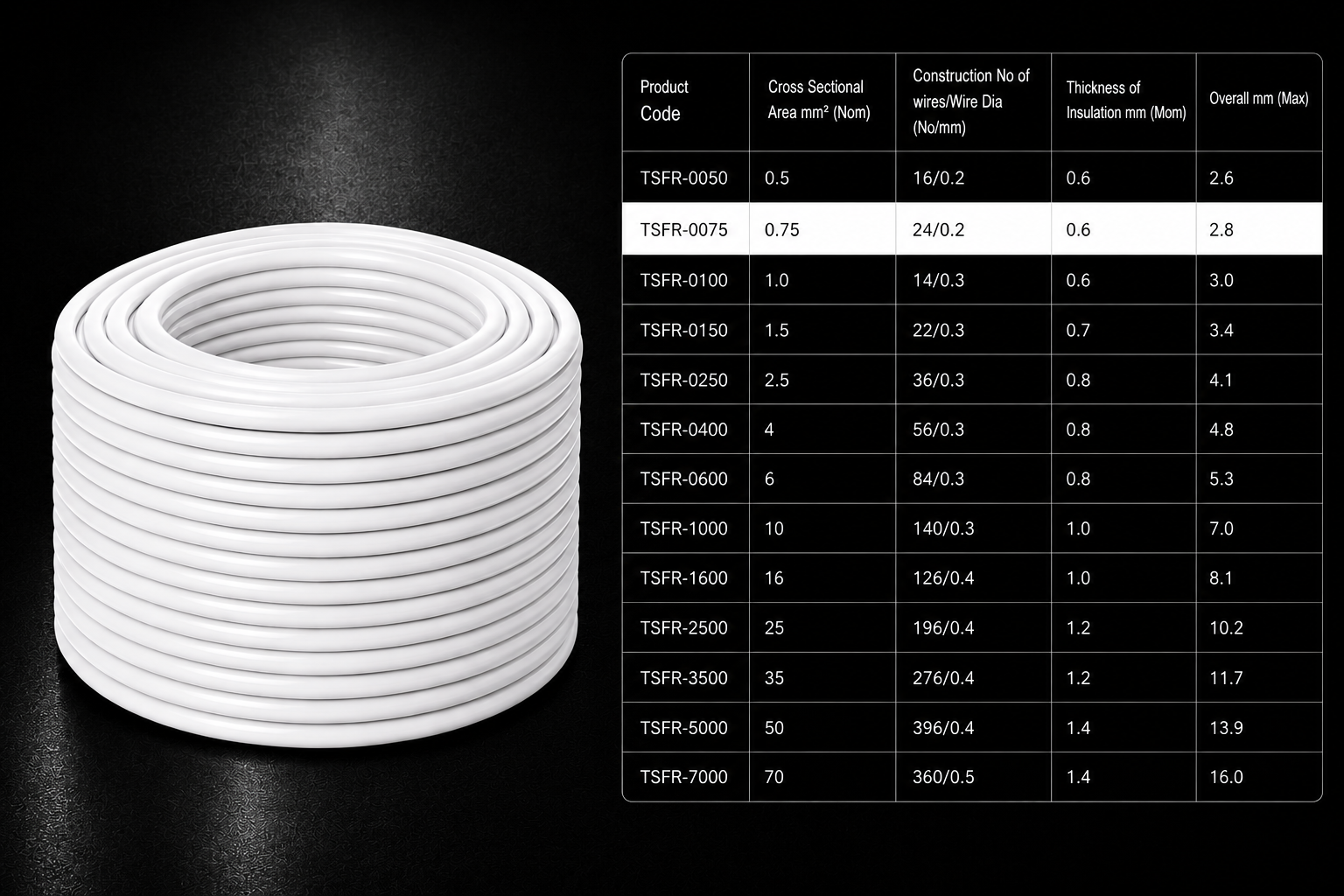 Eriston FR/FRLS Single Core Flexible Wire for Domestic & Industrial Use, 90 m Coil, Pack of 1 image 15