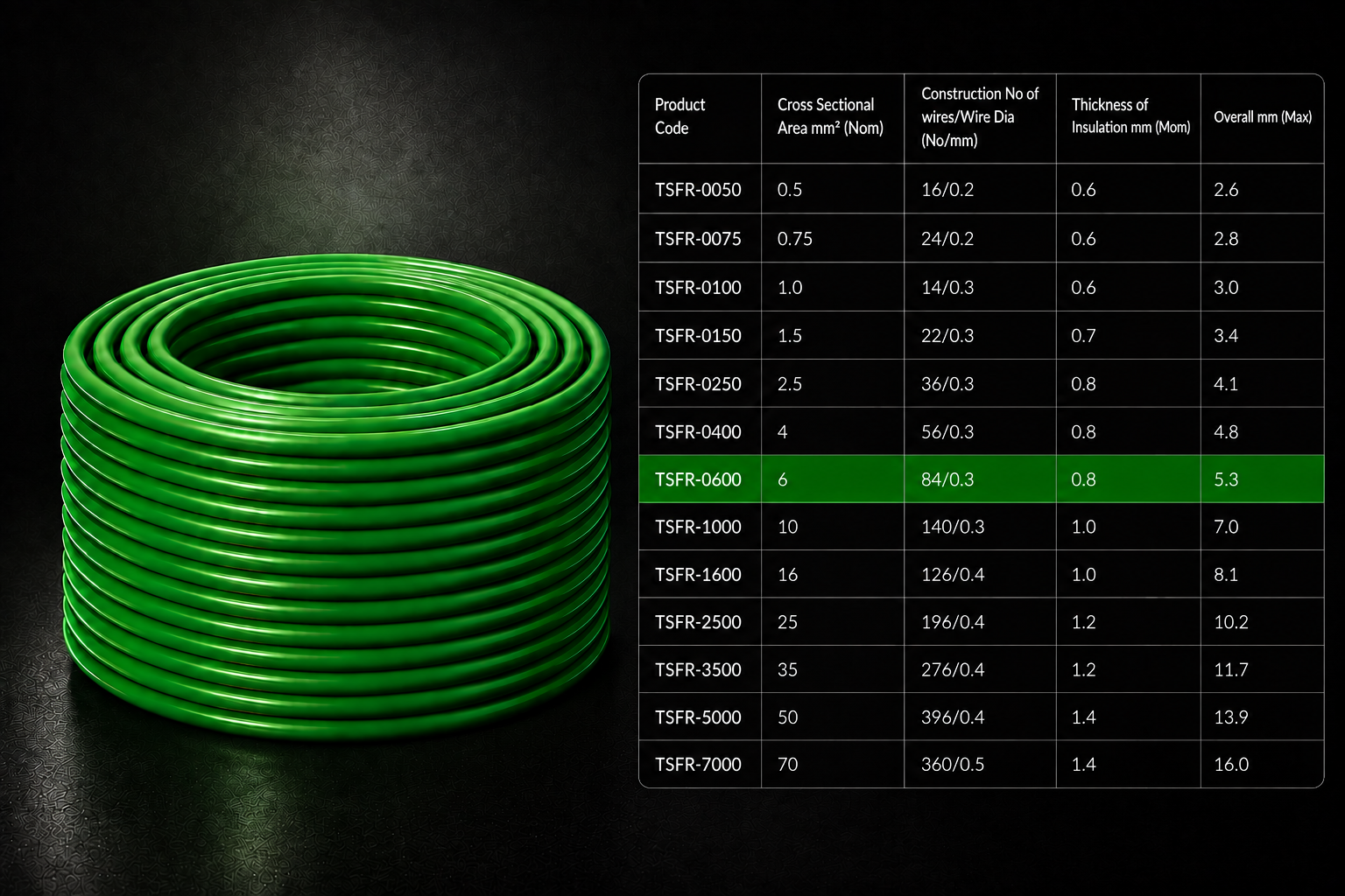 Eriston FR/FRLS Single Core Flexible Wire for Domestic & Industrial Use, 90 m Coil, Pack of 1 image 48