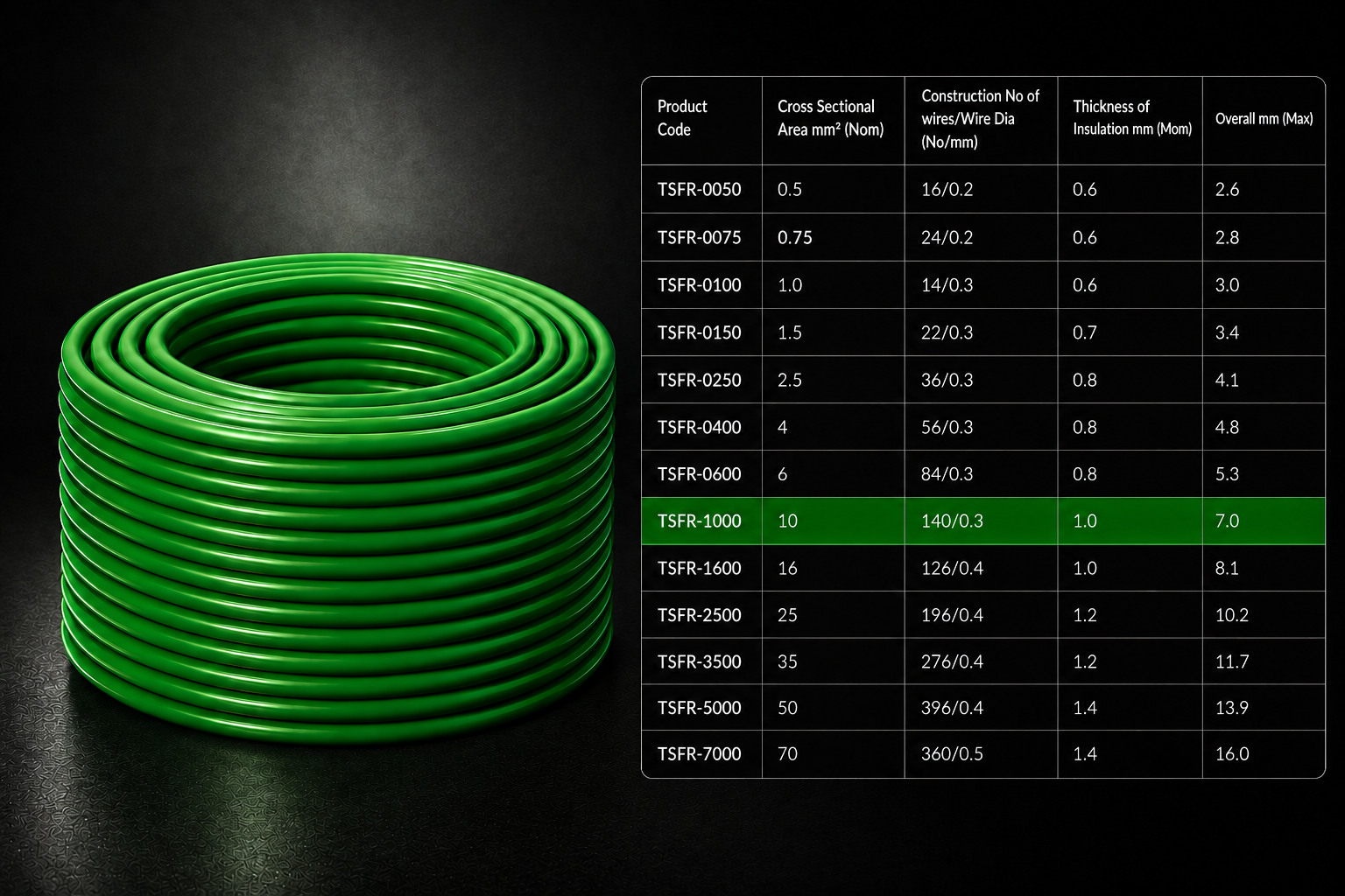 Eriston FR/FRLS Single Core Flexible Wire for Domestic & Industrial Use, 90 m Coil, Pack of 1 image 54